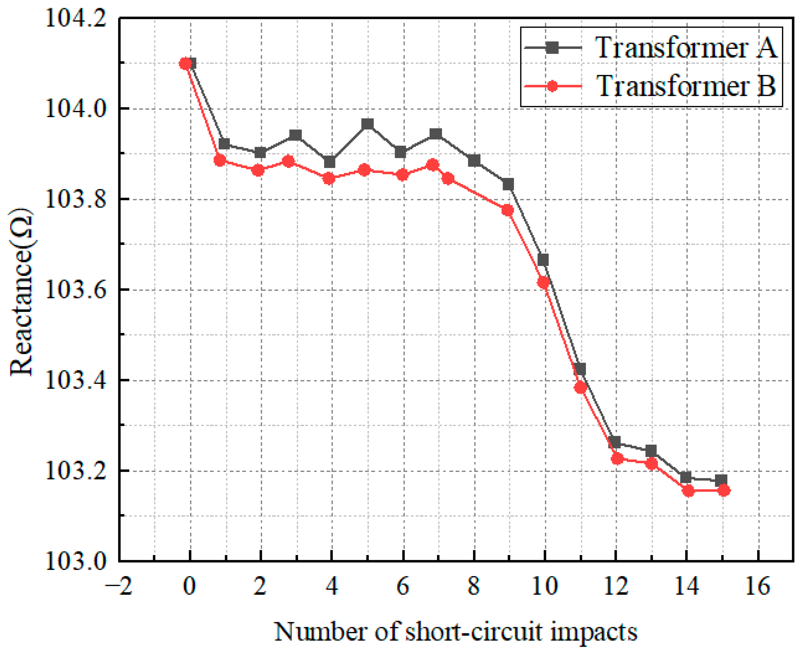 Sensors 25 06528 g010