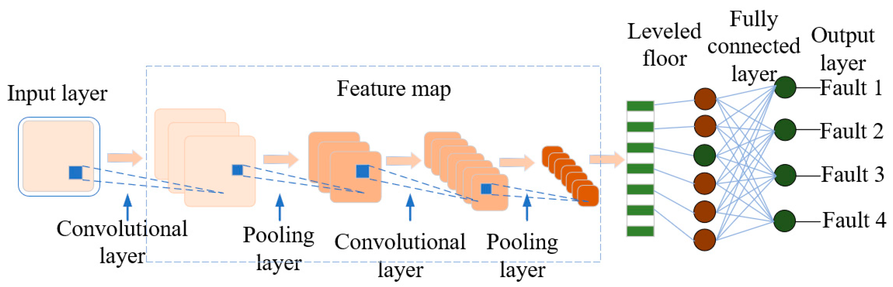 Sensors 25 06528 g012
