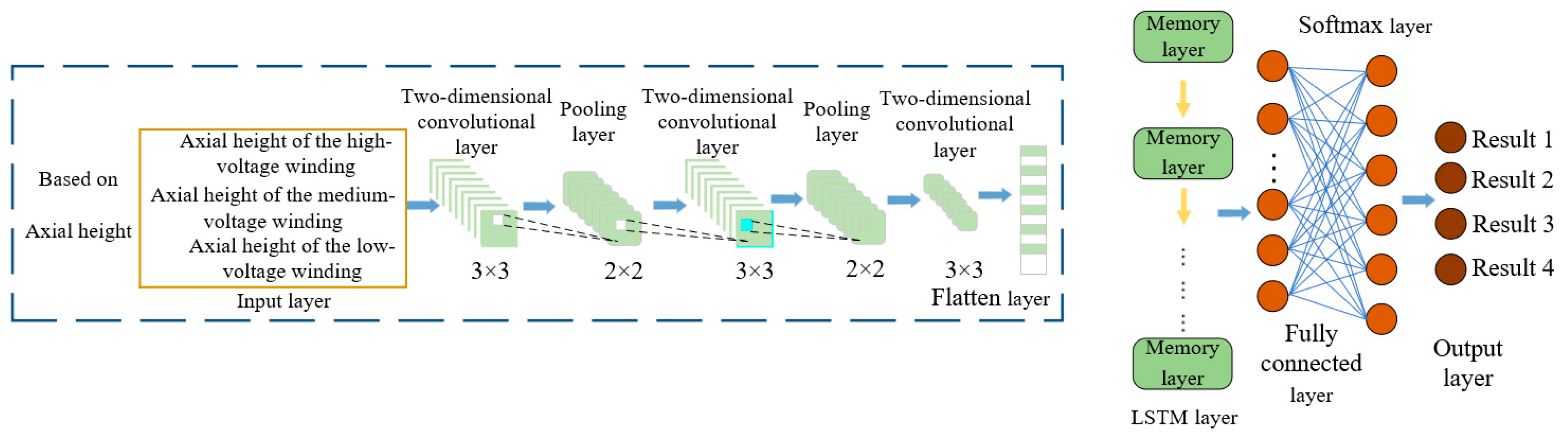 Sensors 25 06528 g013