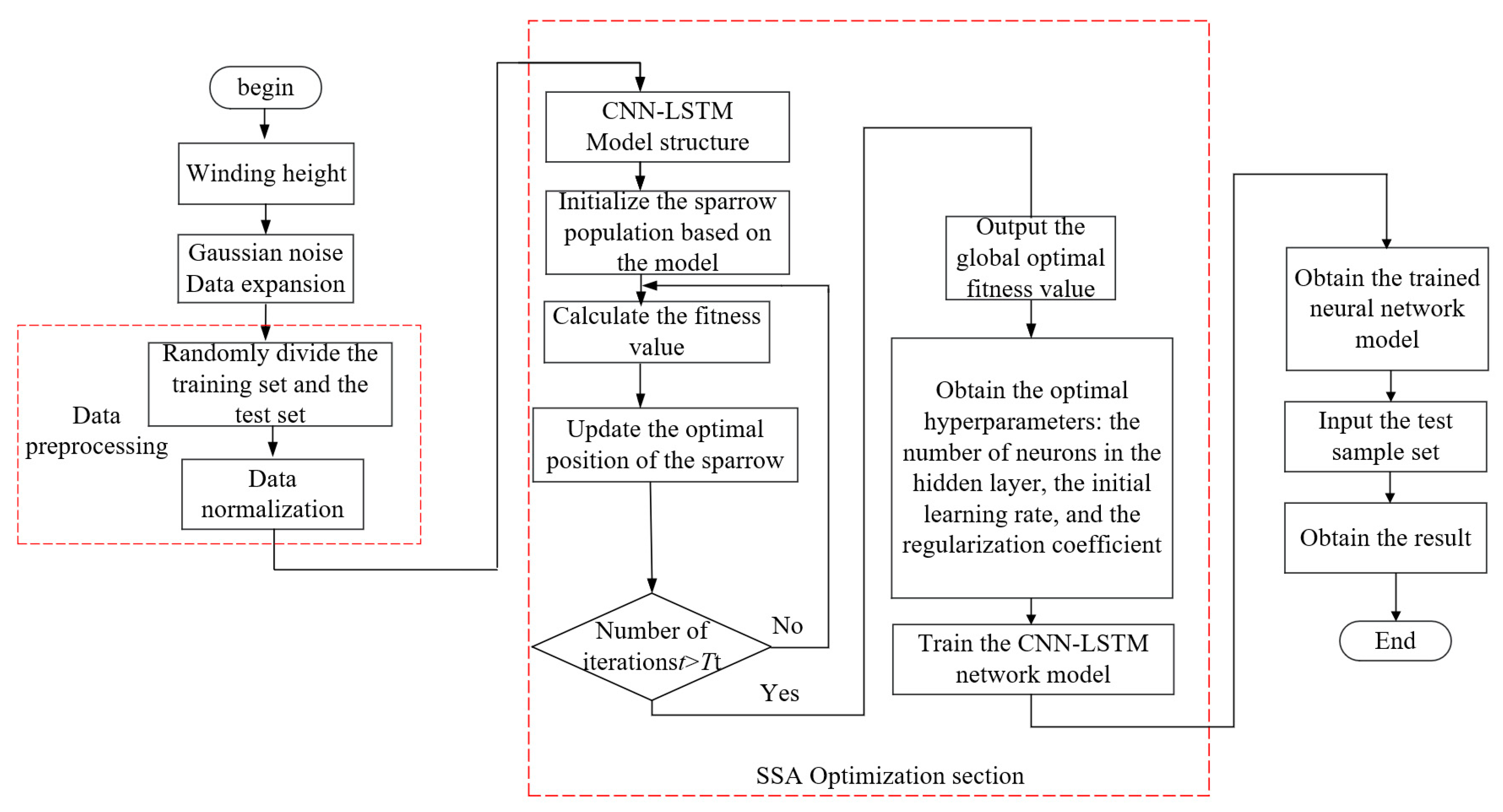 Sensors 25 06528 g014