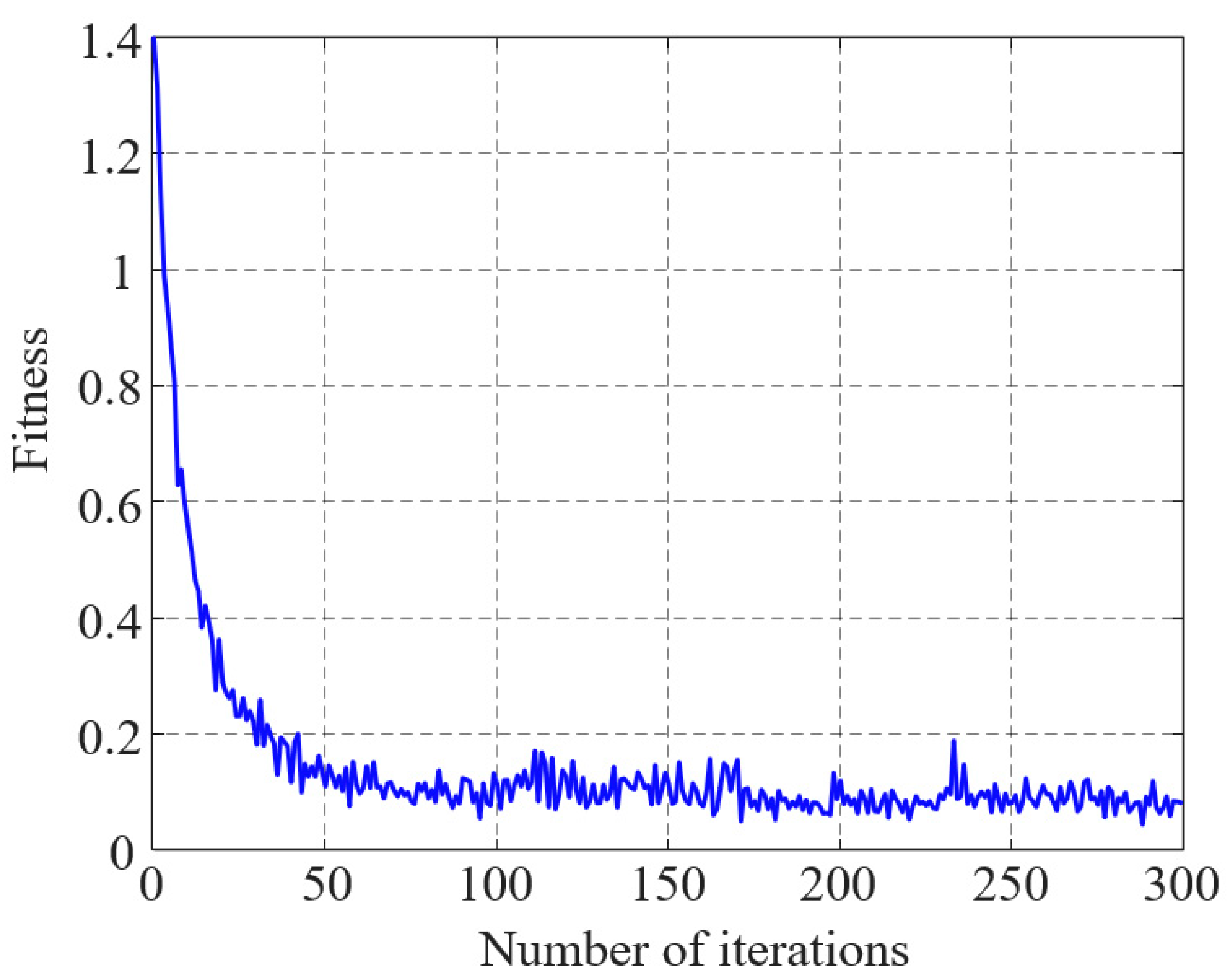 Sensors 25 06528 g015