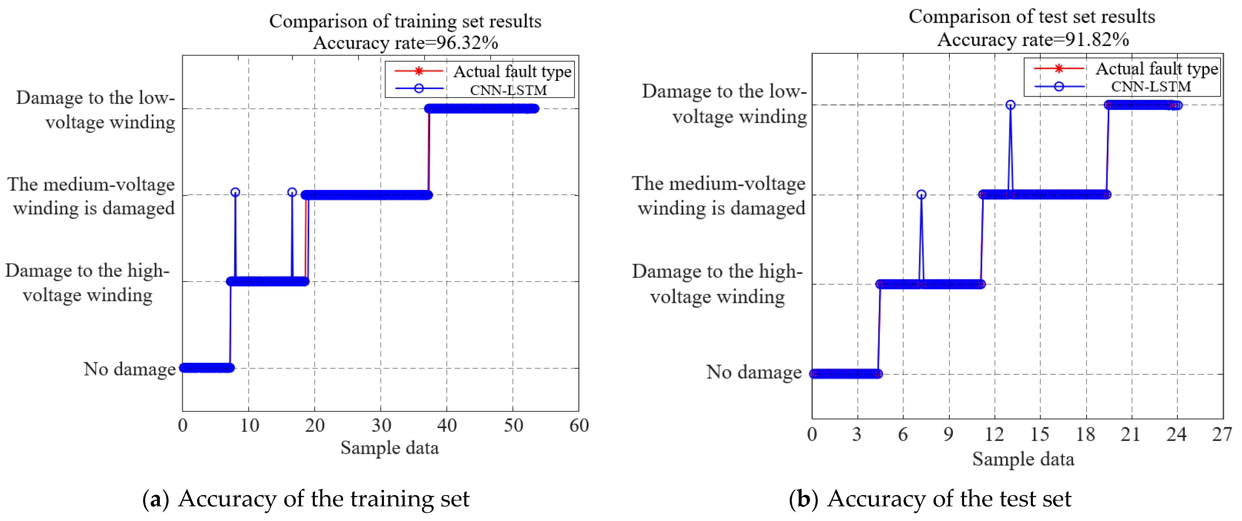 Sensors 25 06528 g016a