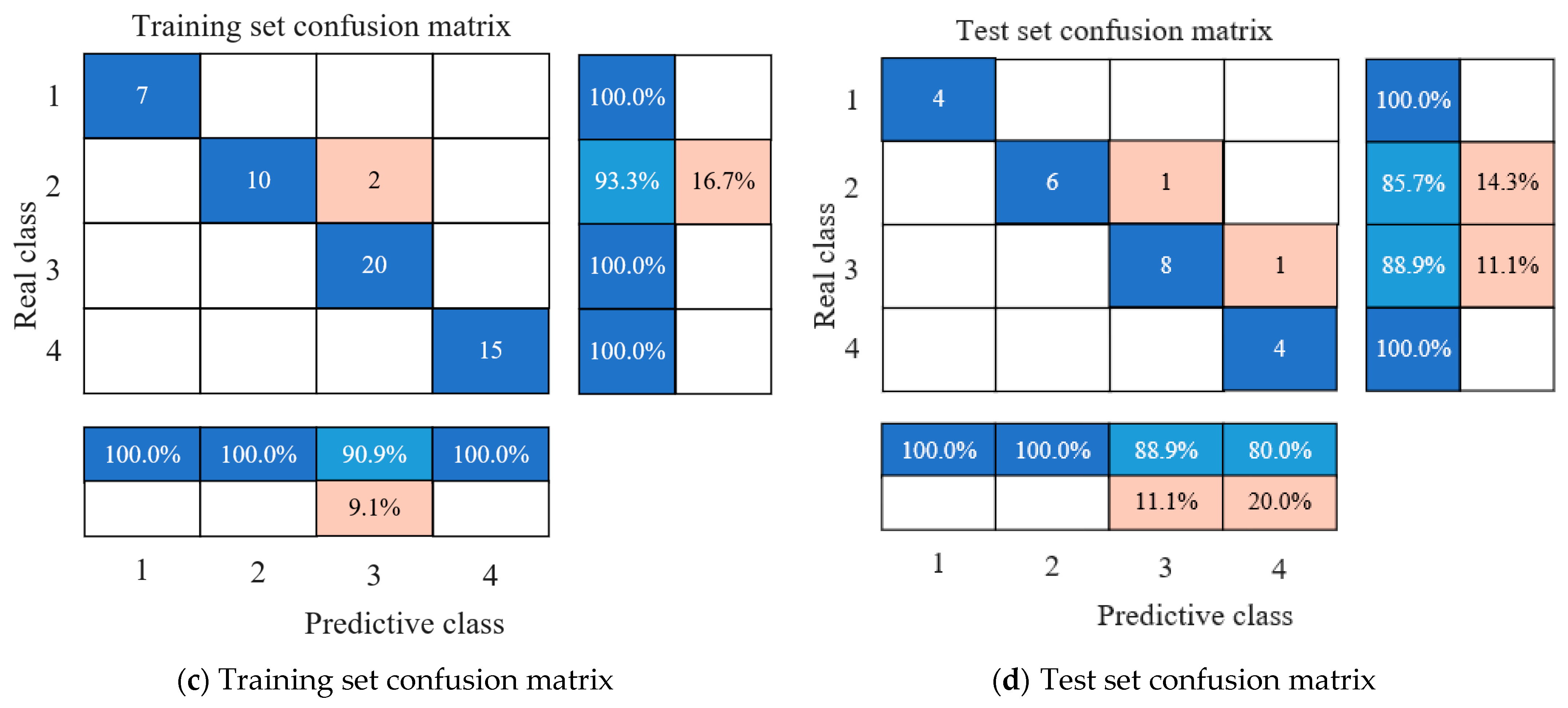 Sensors 25 06528 g016b