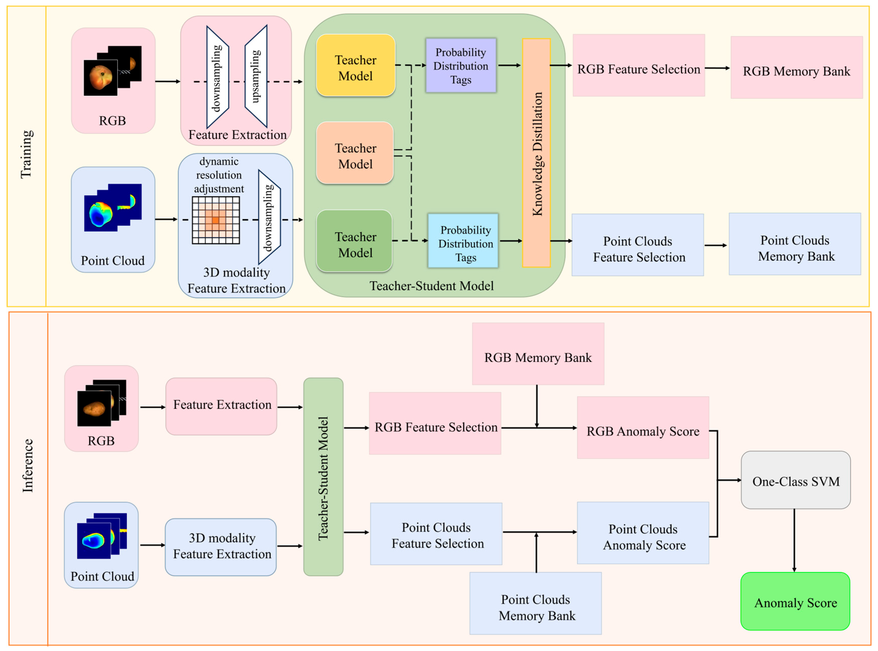 Sensors 25 06529 g001