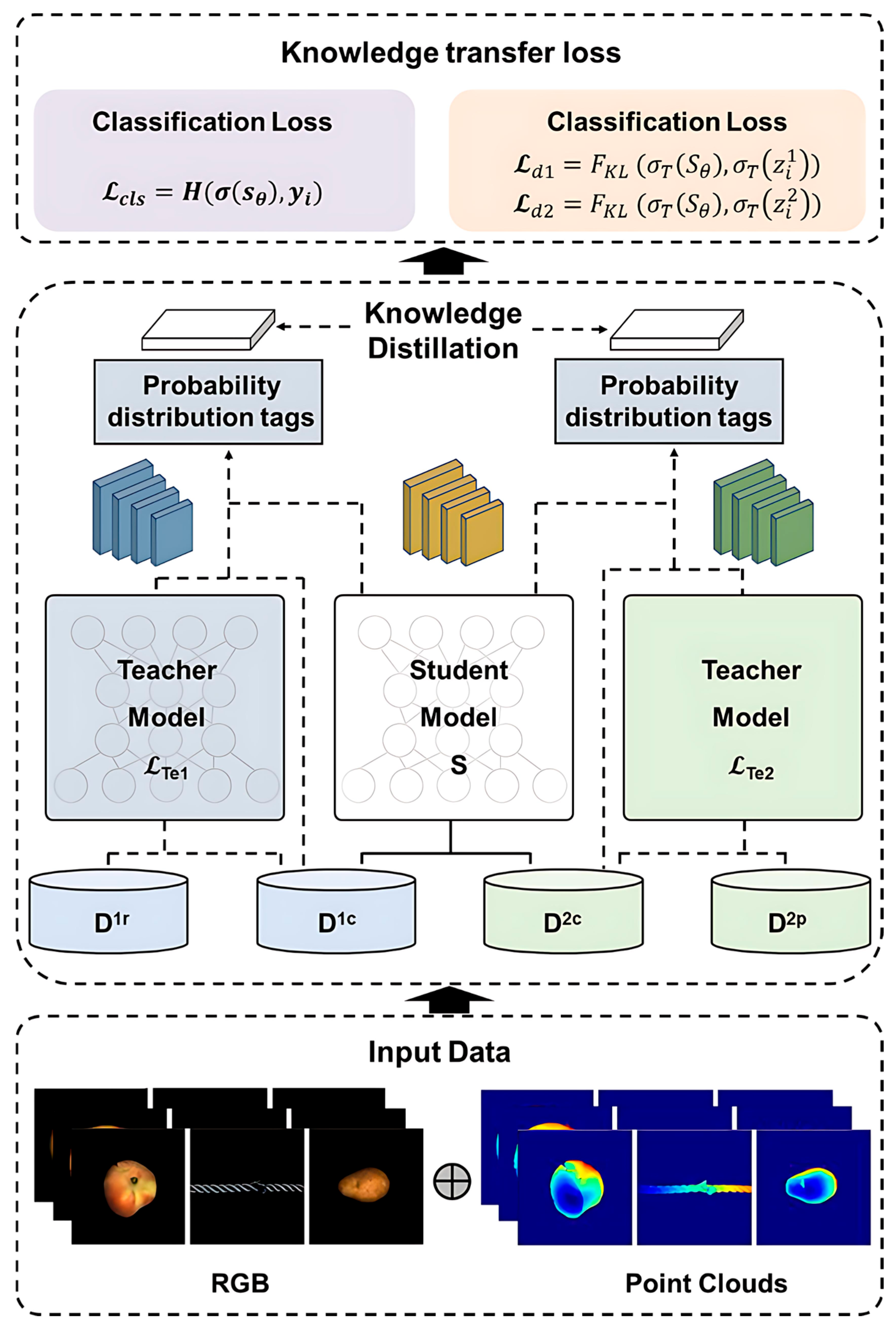 Sensors 25 06529 g003