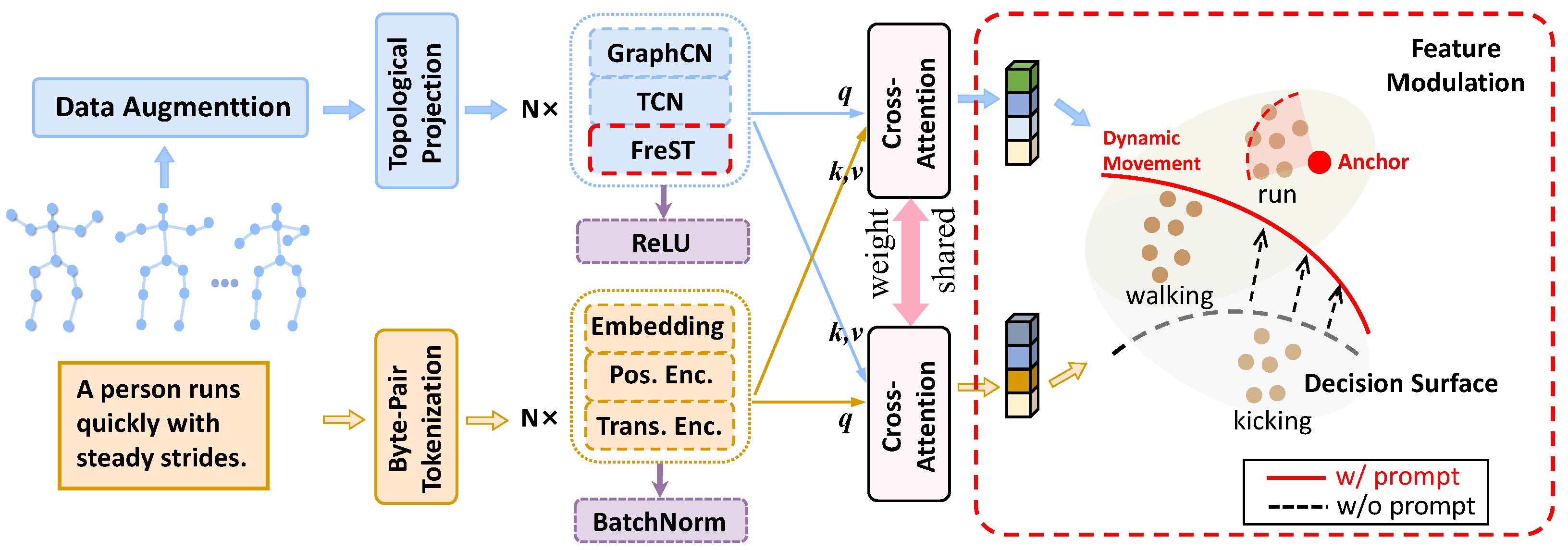 Sensors 25 06532 g002 Sensors 25 06532 g002