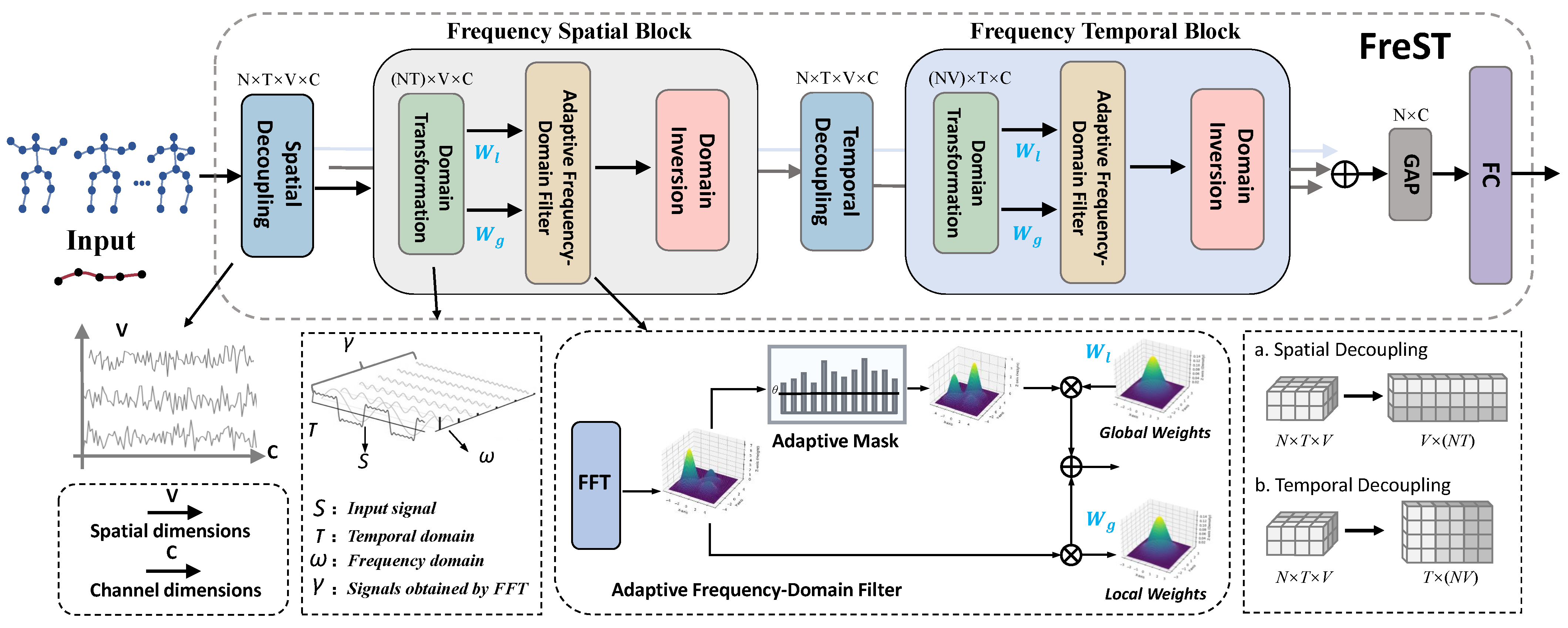 Sensors 25 06532 g003 Sensors 25 06532 g003