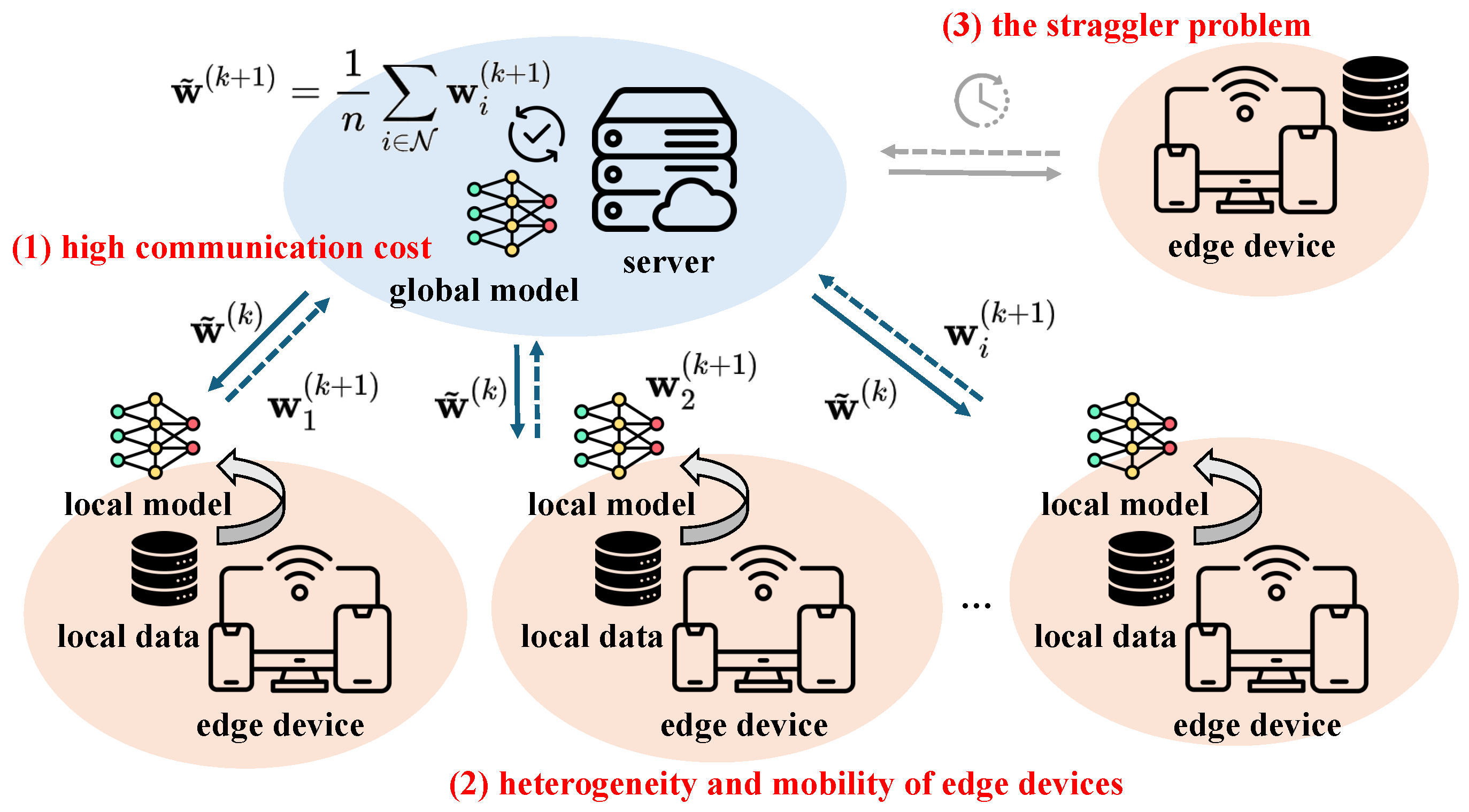 Sensors 25 06534 g001