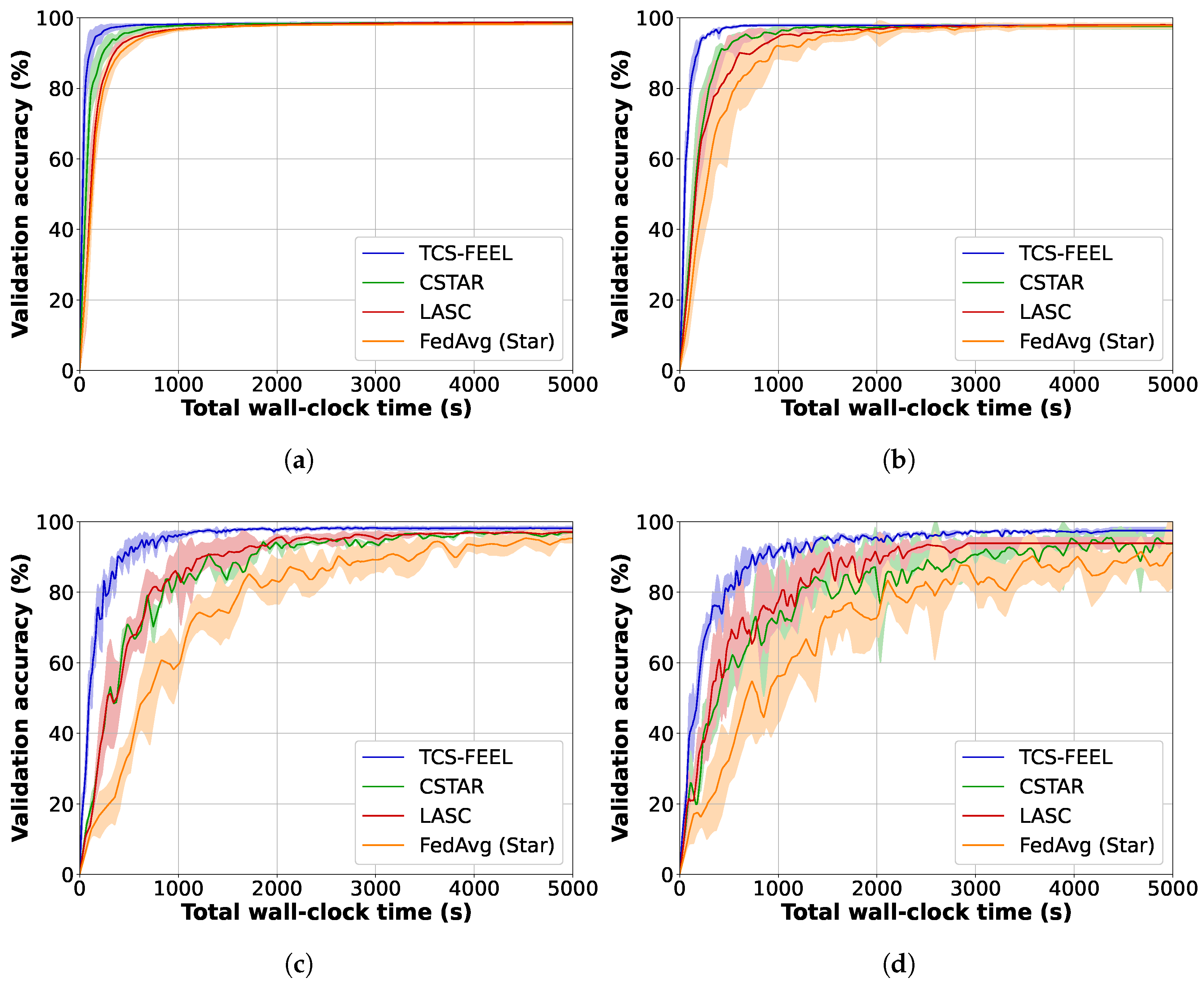Sensors 25 06534 g004