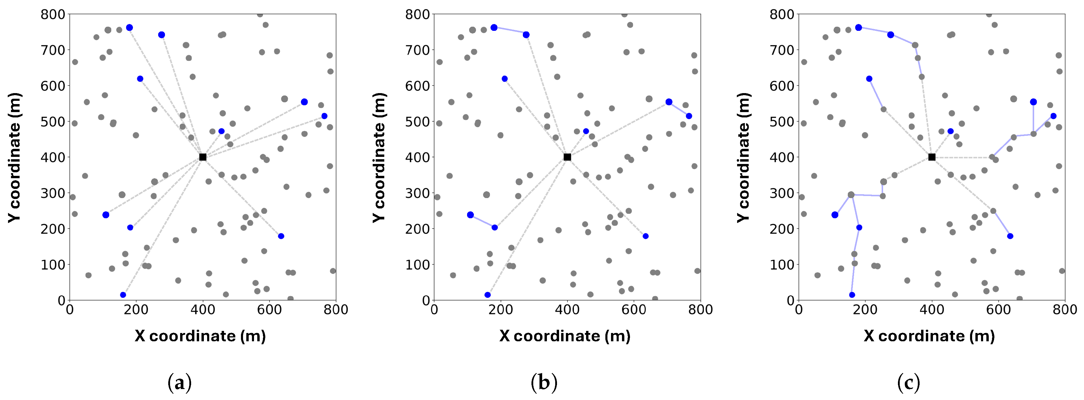 Sensors 25 06534 g006