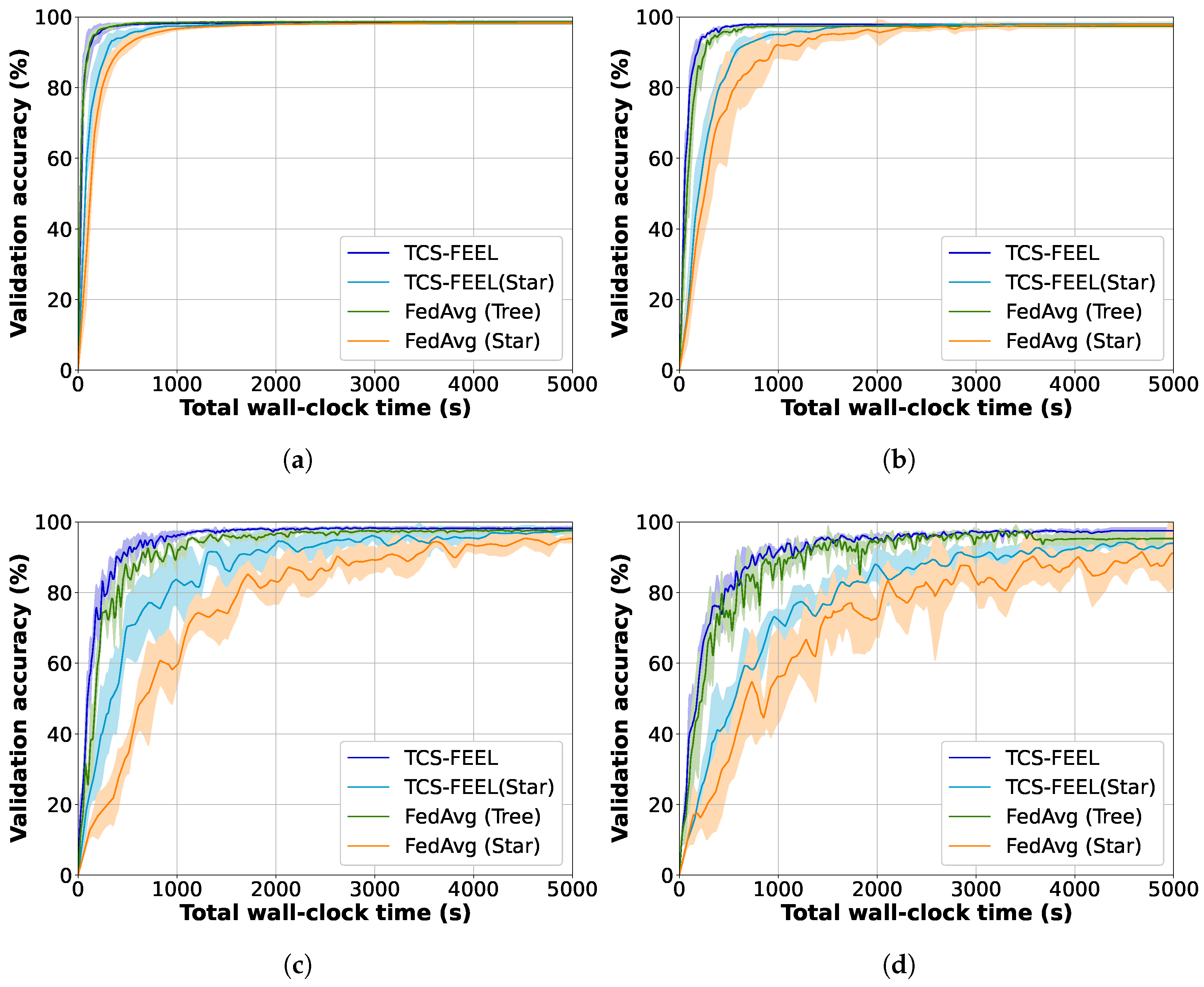 Sensors 25 06534 g009