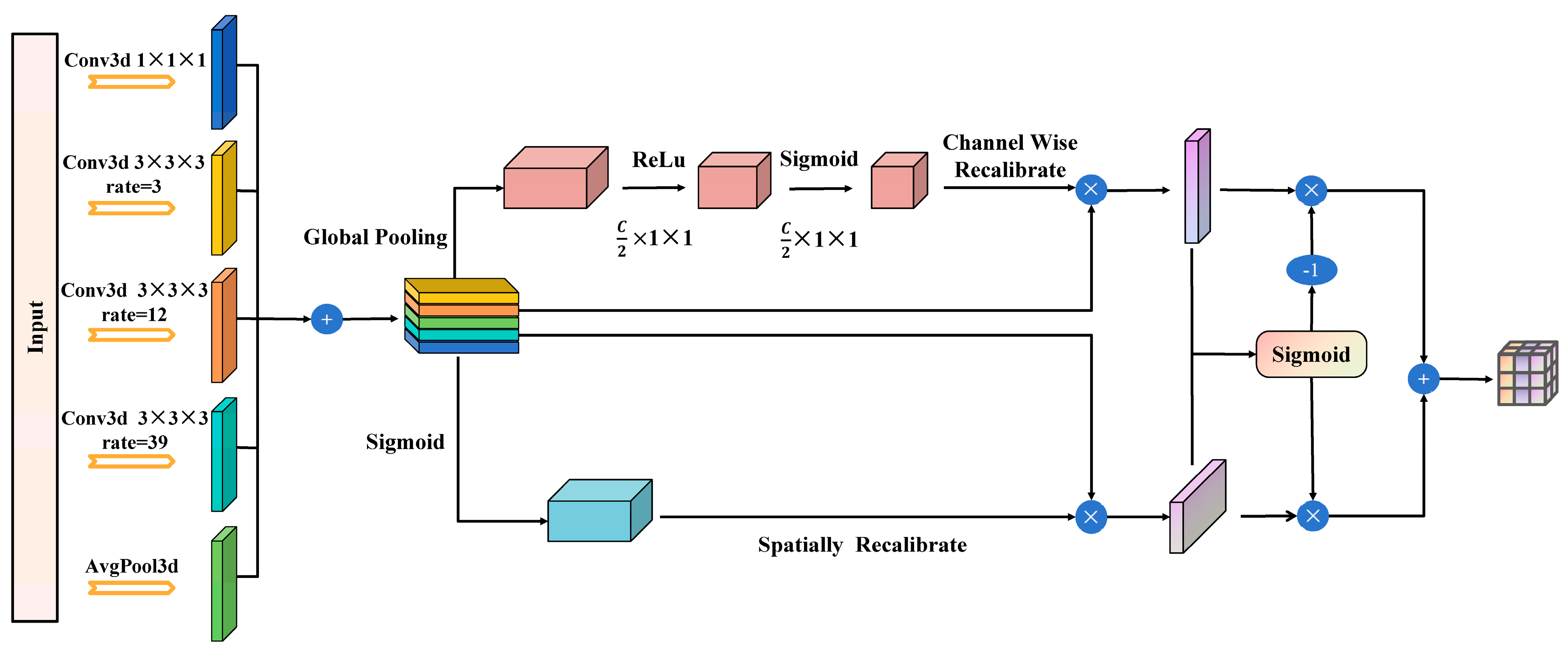 Sensors 25 06536 g002