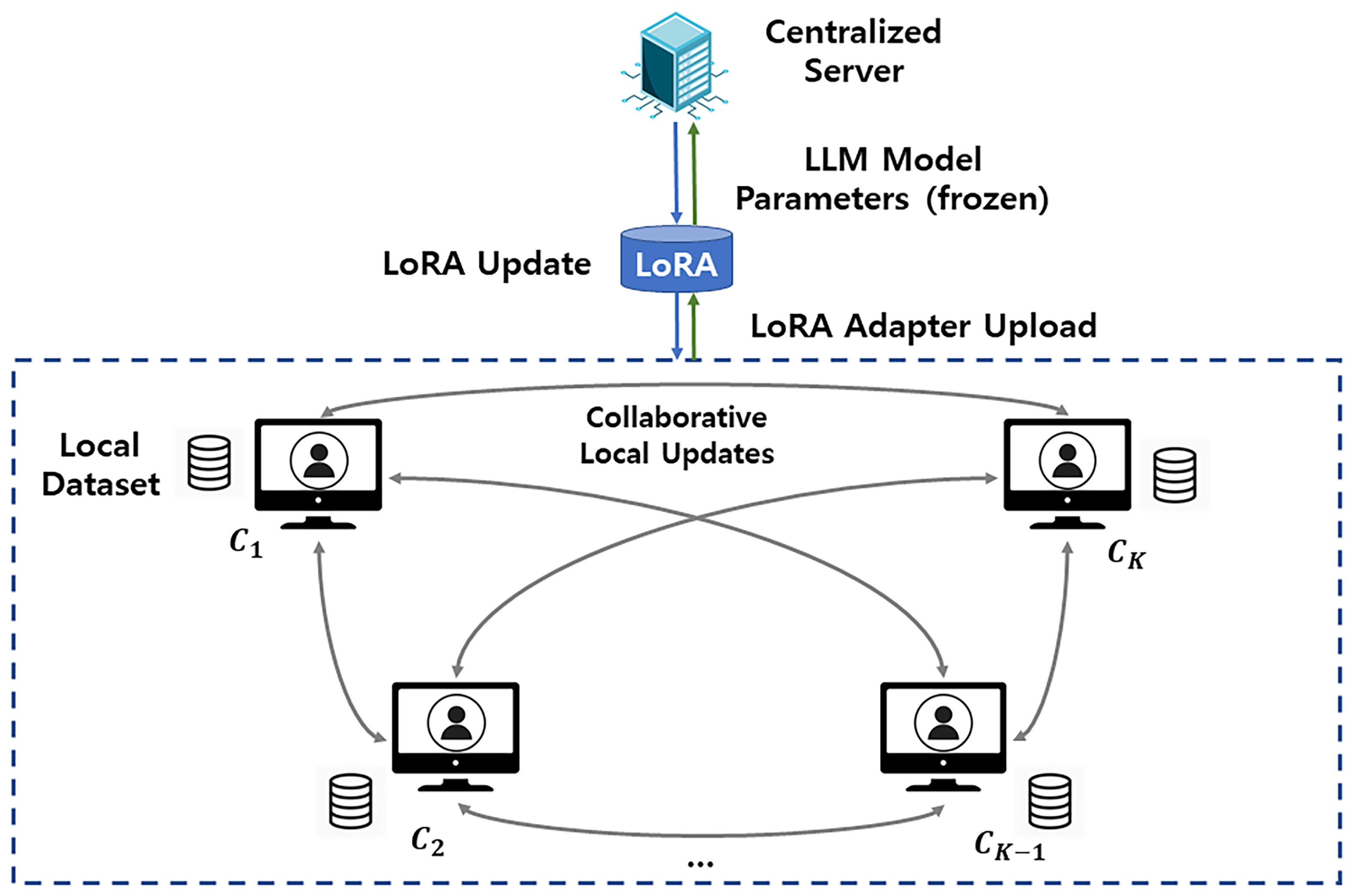 Sensors 25 06538 g001