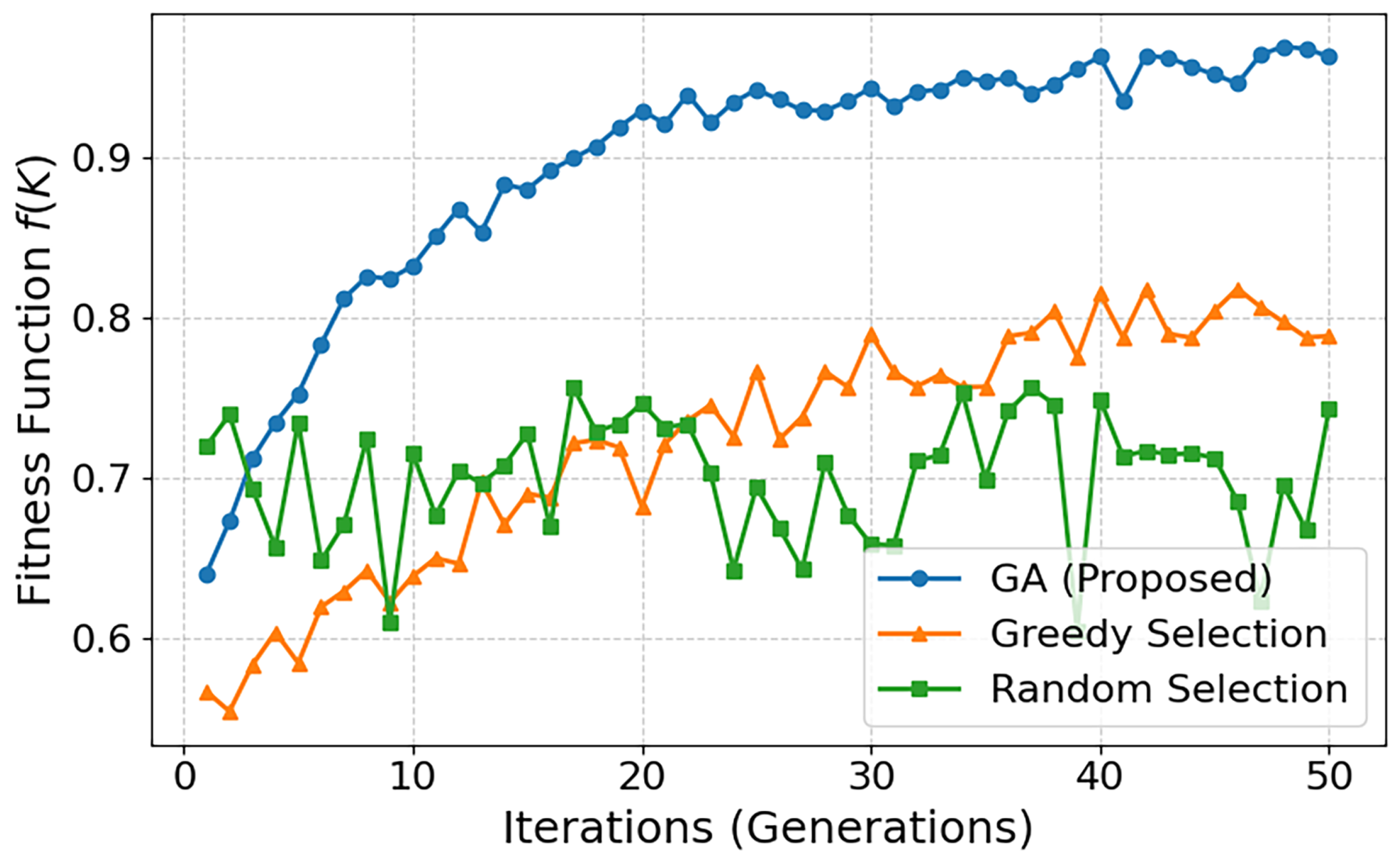 Sensors 25 06538 g003