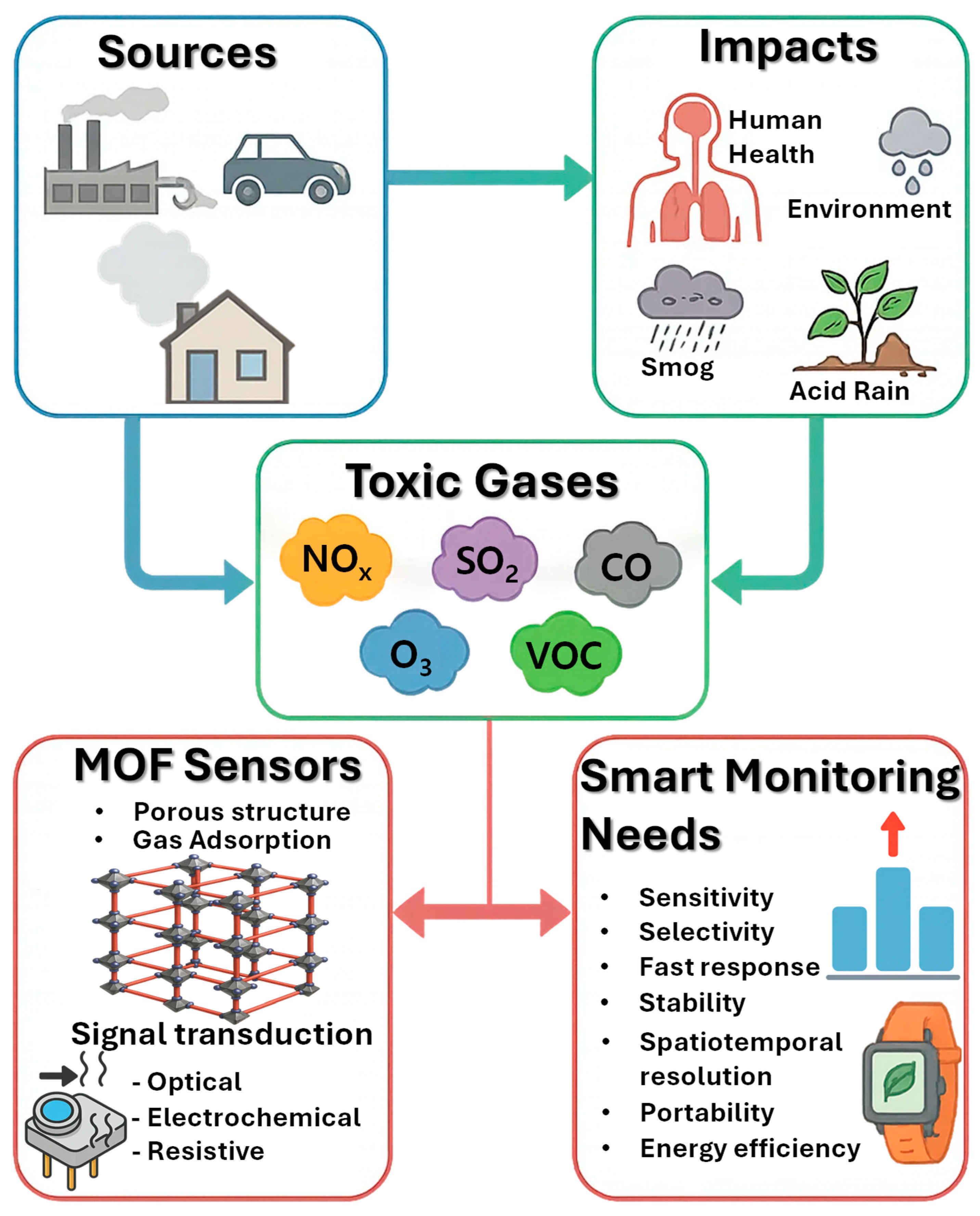 Sensors 25 06539 g001