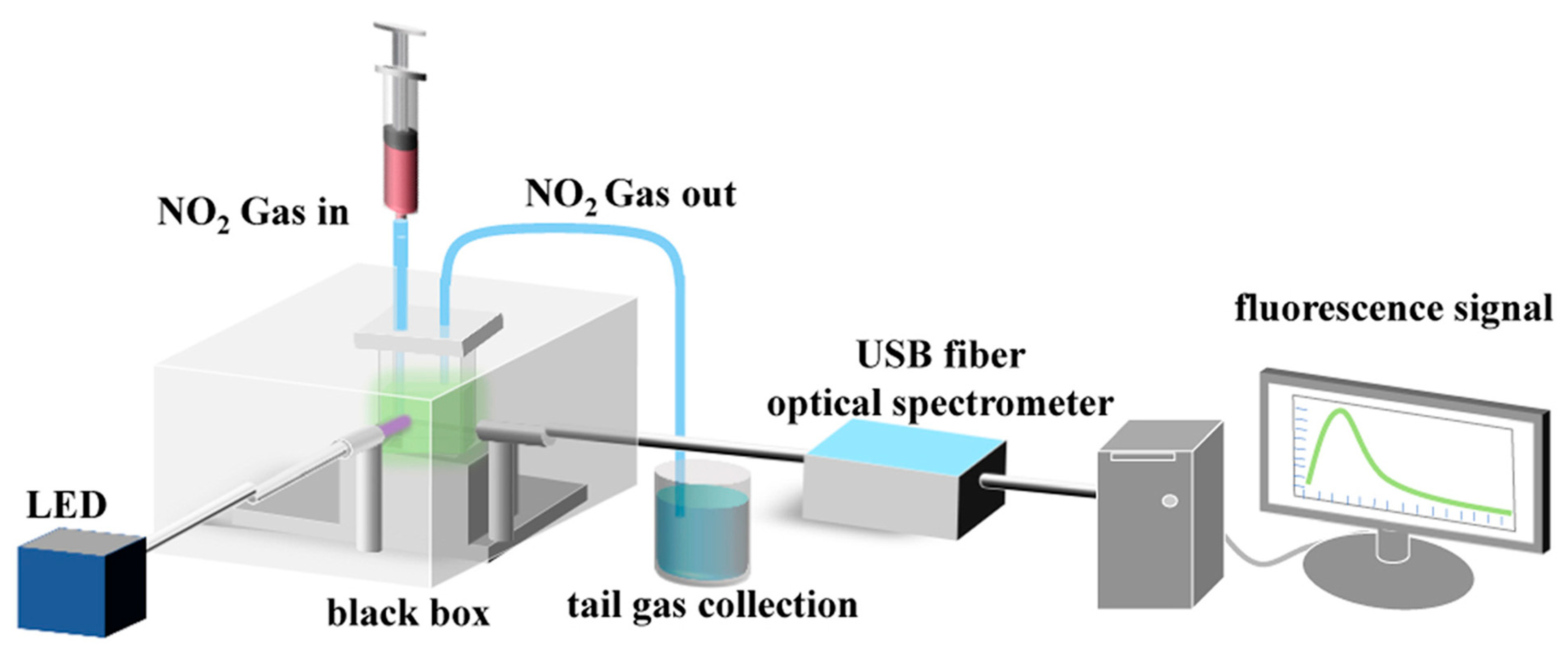 Sensors 25 06539 g003