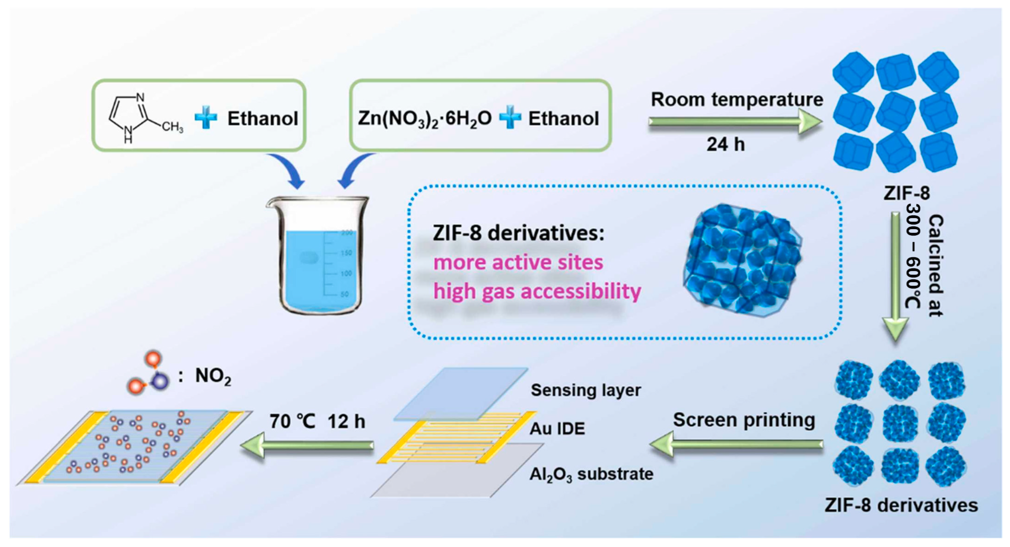 Sensors 25 06539 g007