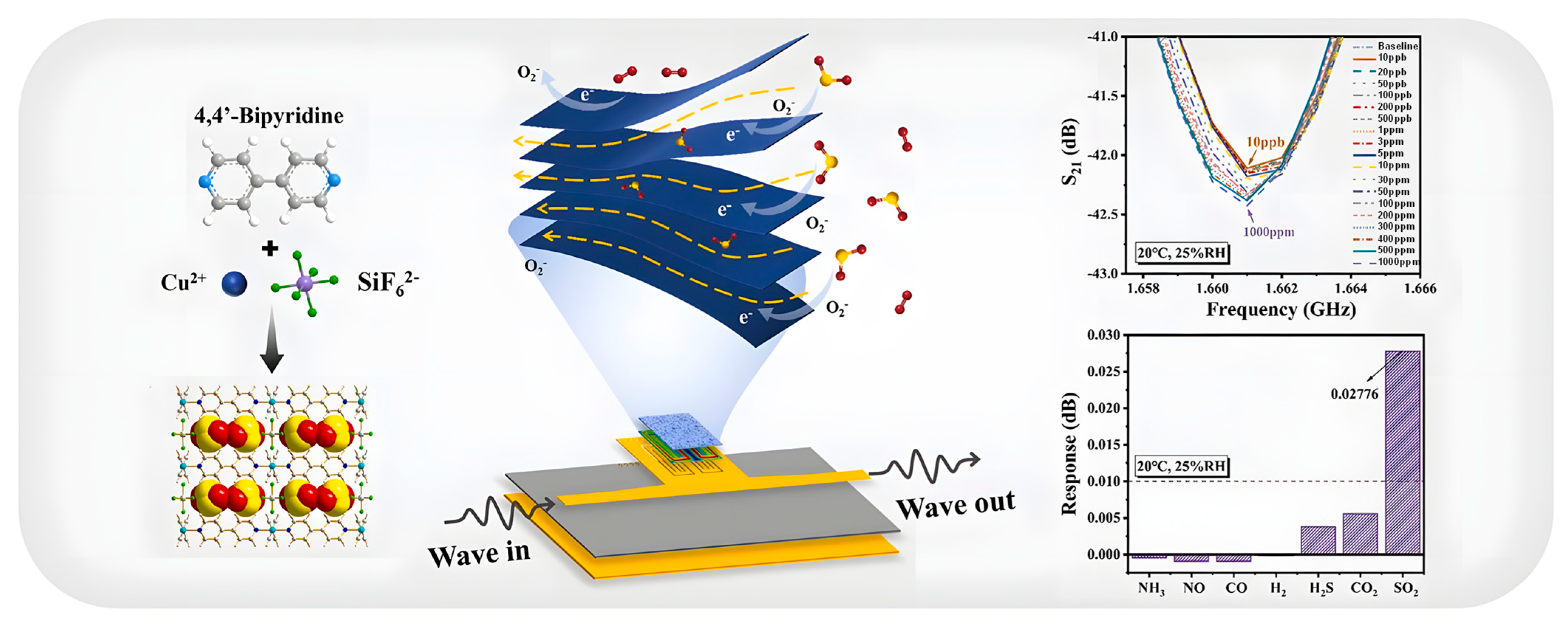 Sensors 25 06539 g010