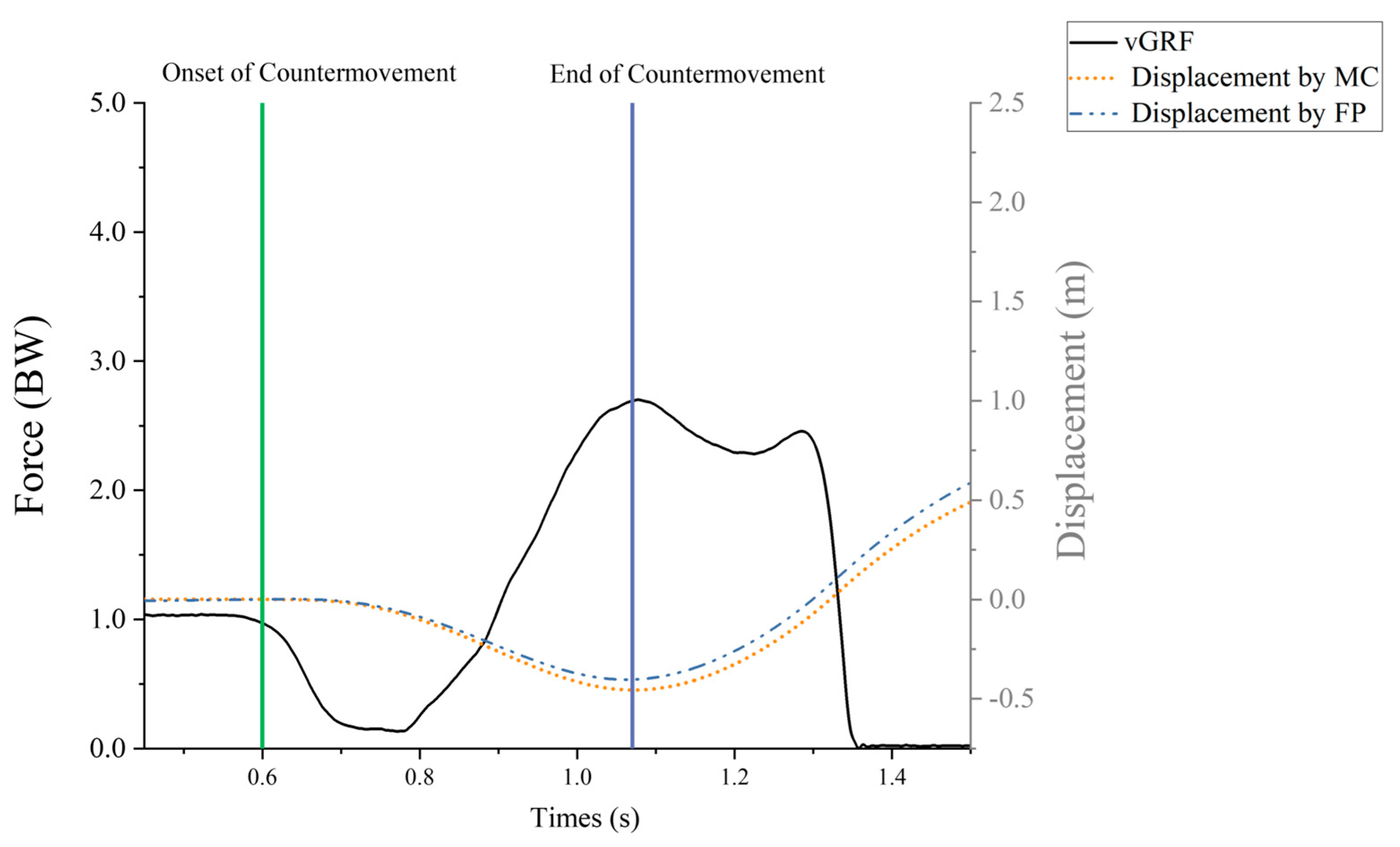 Sensors 25 06542 g002