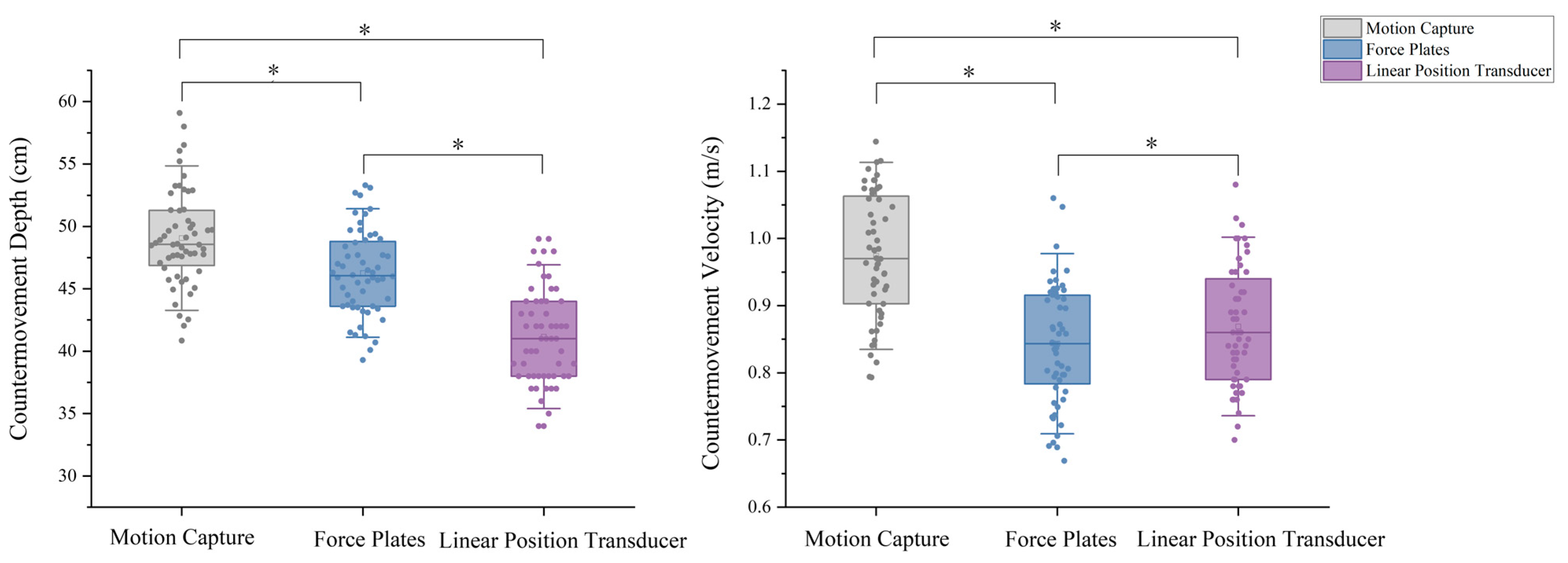 Sensors 25 06542 g003