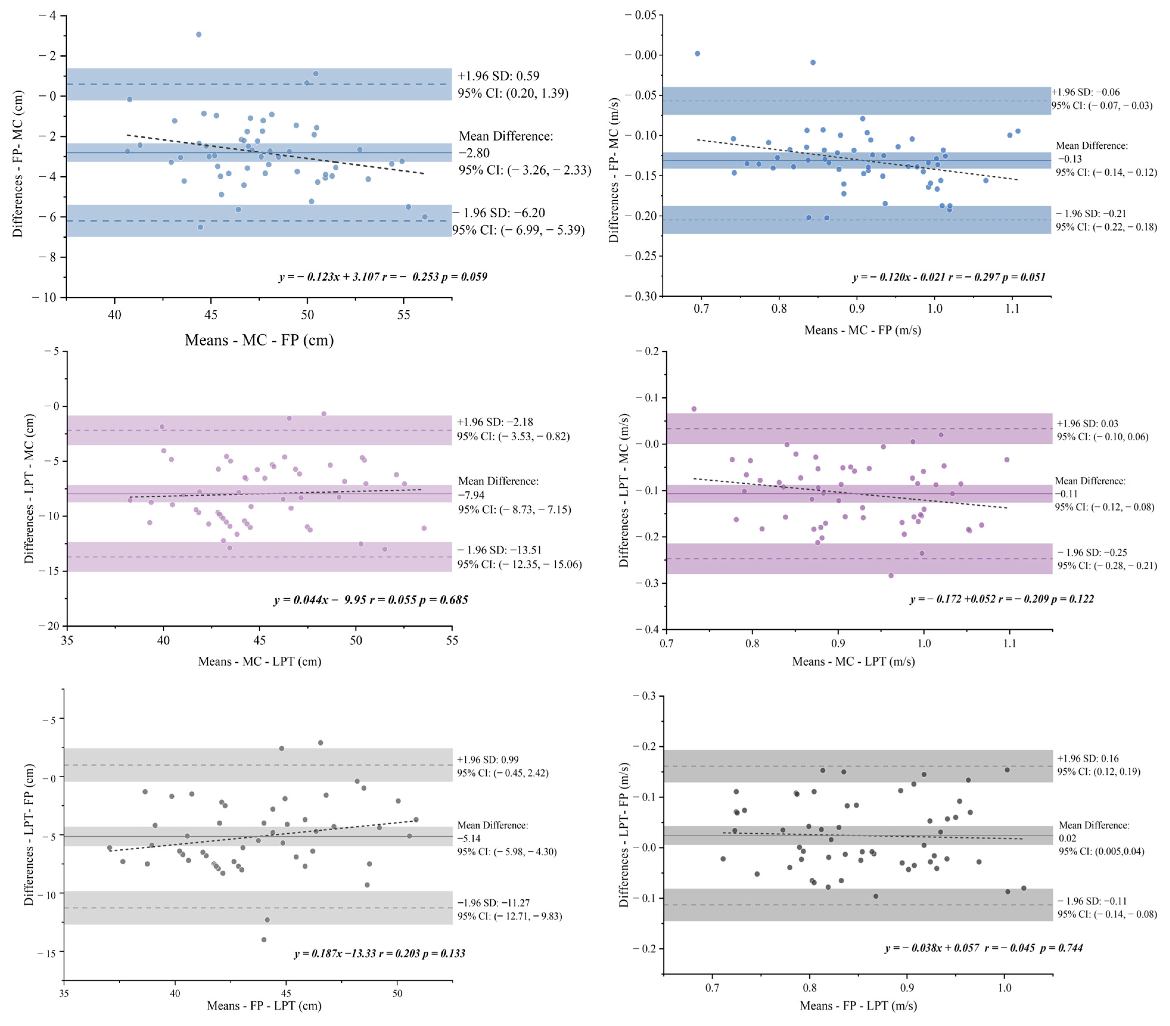 Sensors 25 06542 g004