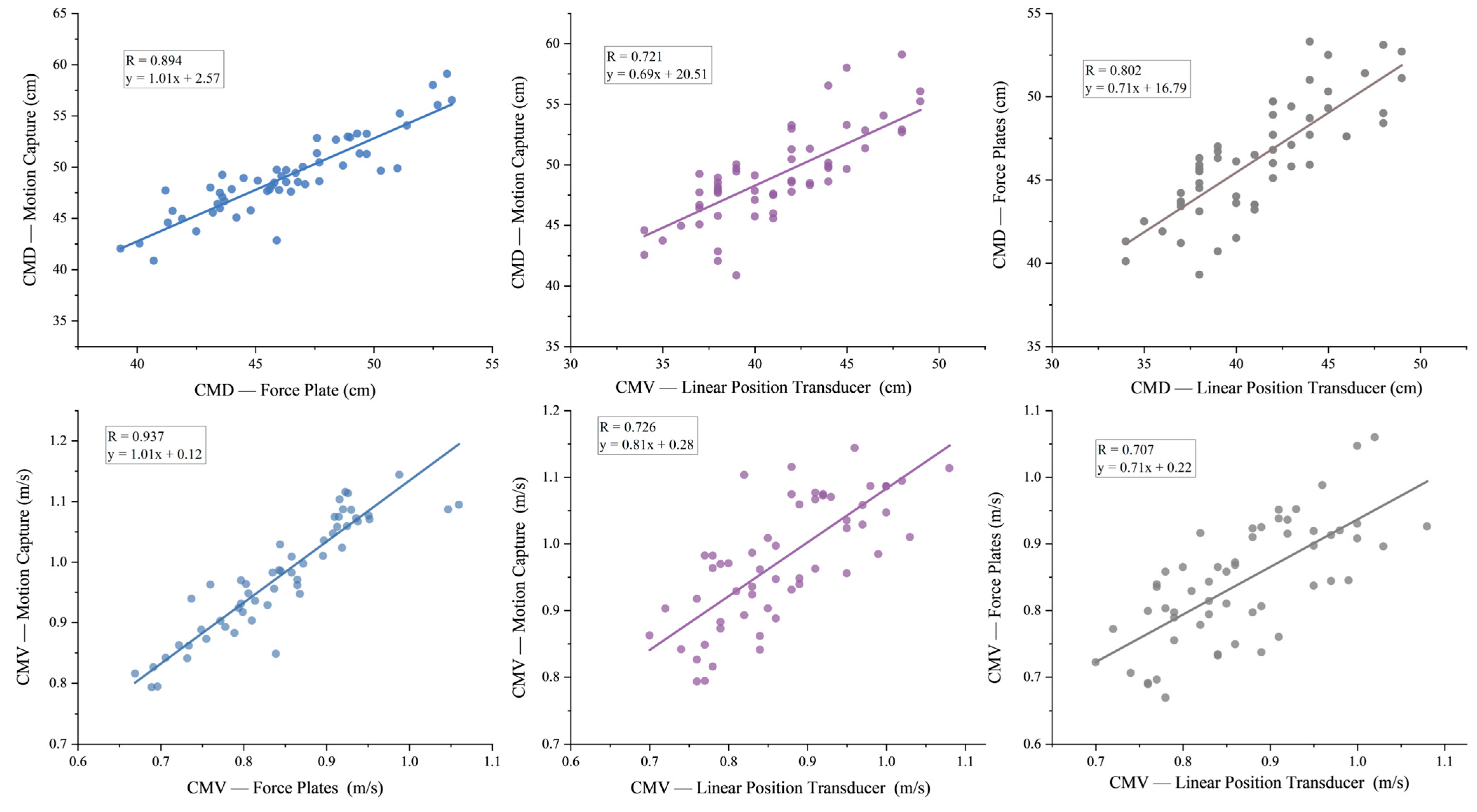 Sensors 25 06542 g005