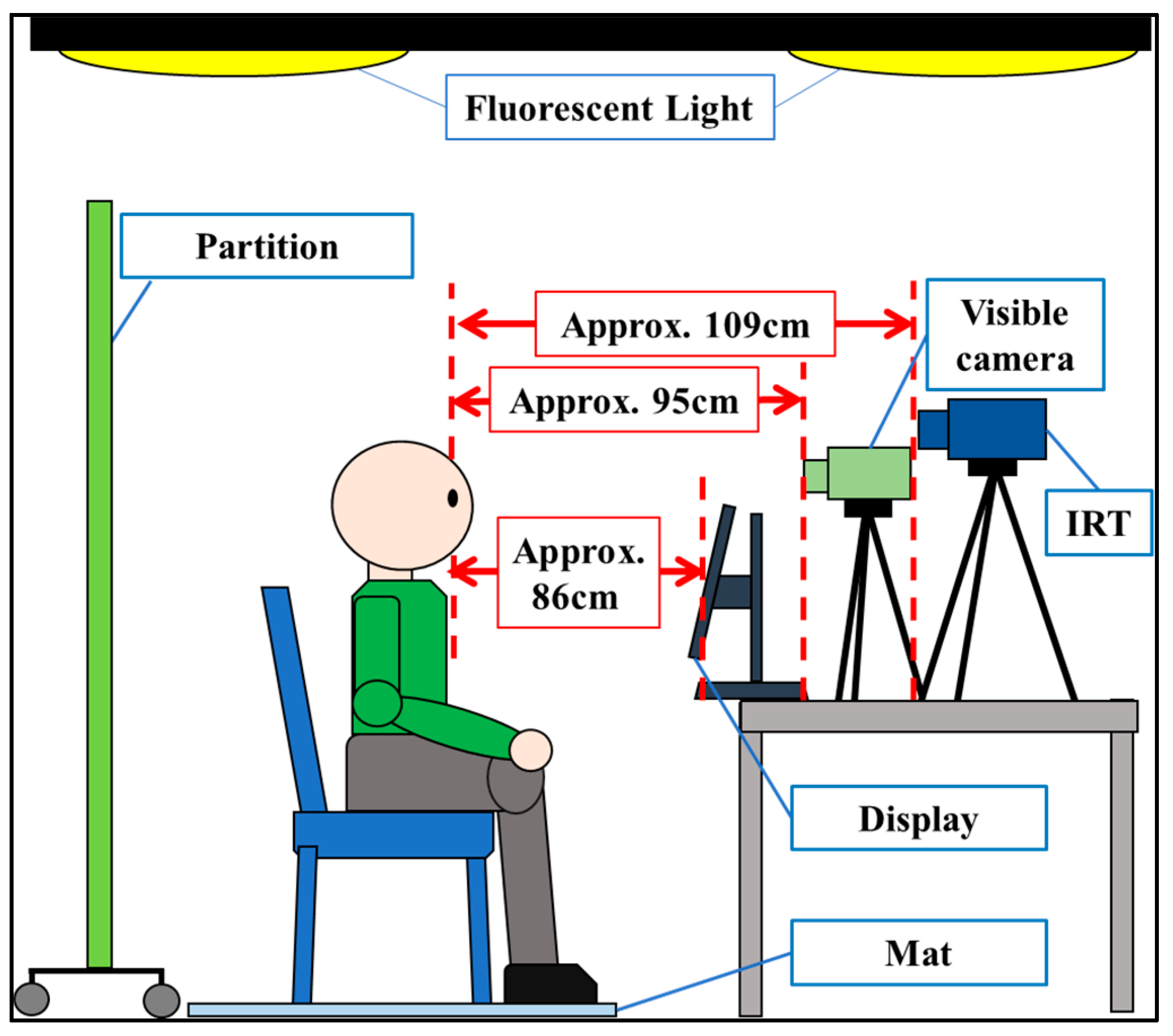 Sensors 25 06545 g001 Sensors 25 06545 g001