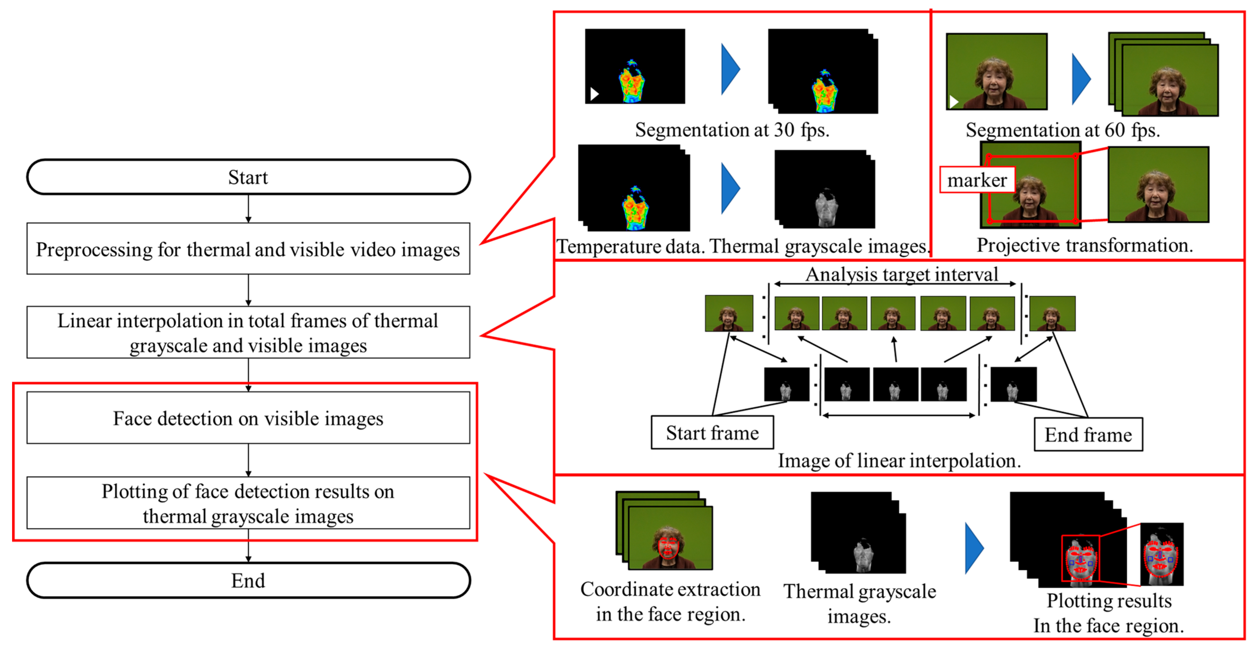 Sensors 25 06545 g002 Sensors 25 06545 g002