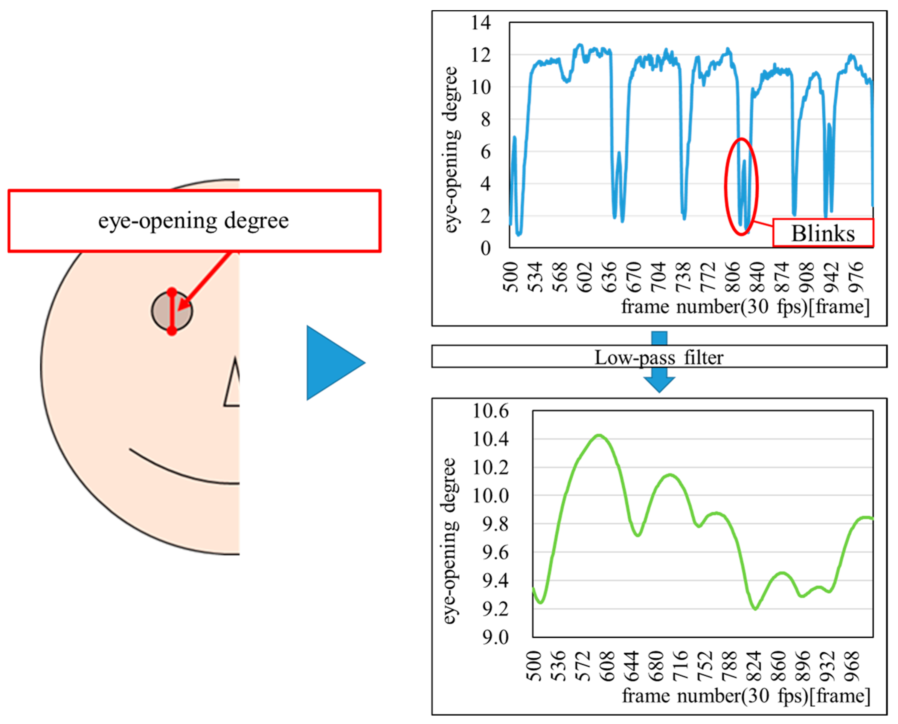 Sensors 25 06545 g004 Sensors 25 06545 g004