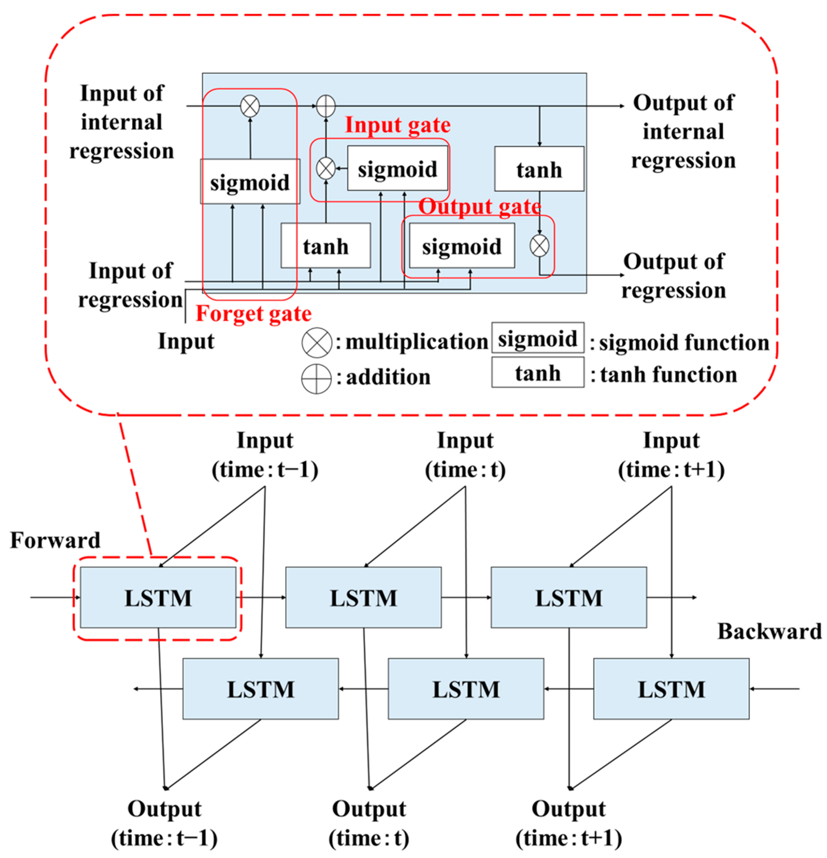 Sensors 25 06545 g006 Sensors 25 06545 g006