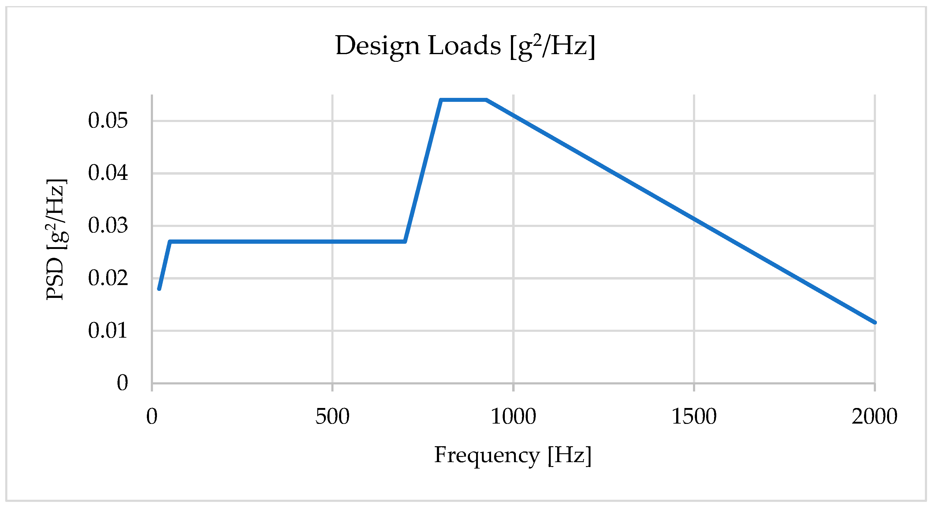 Sensors 25 06546 g008 Sensors 25 06546 g008
