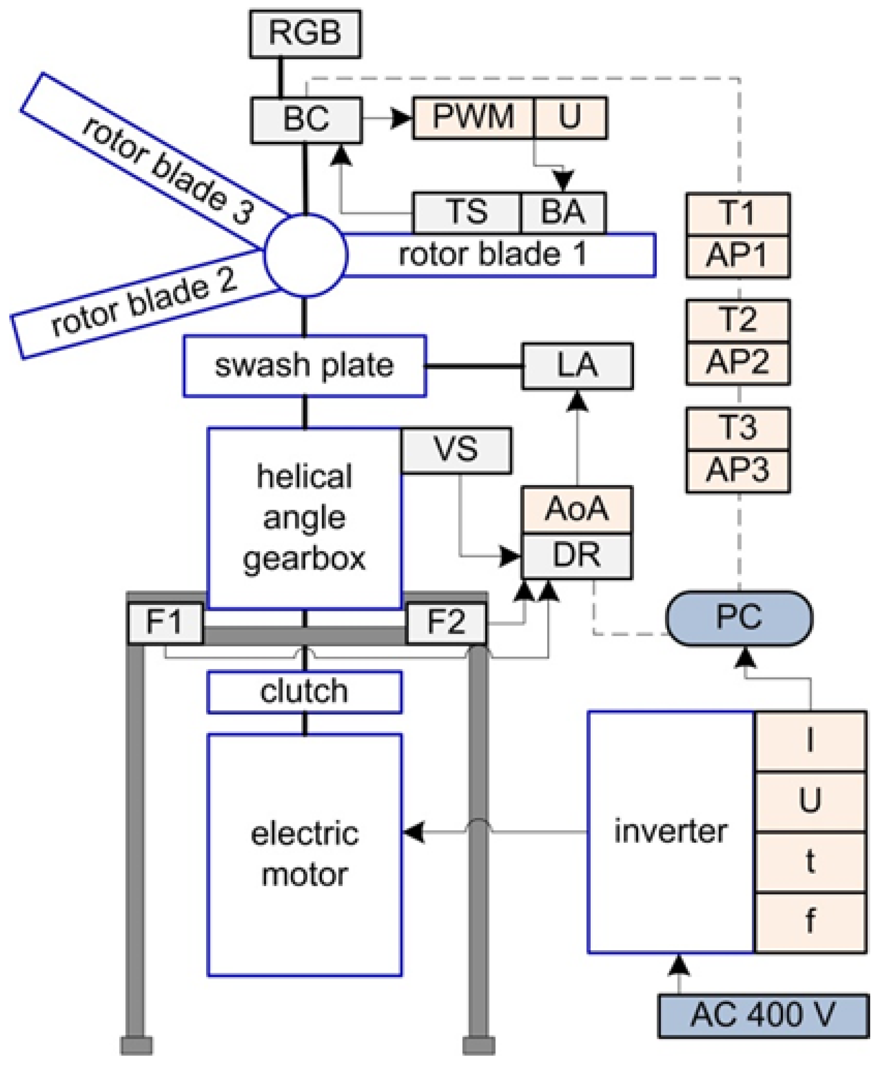 Sensors 25 06547 g001