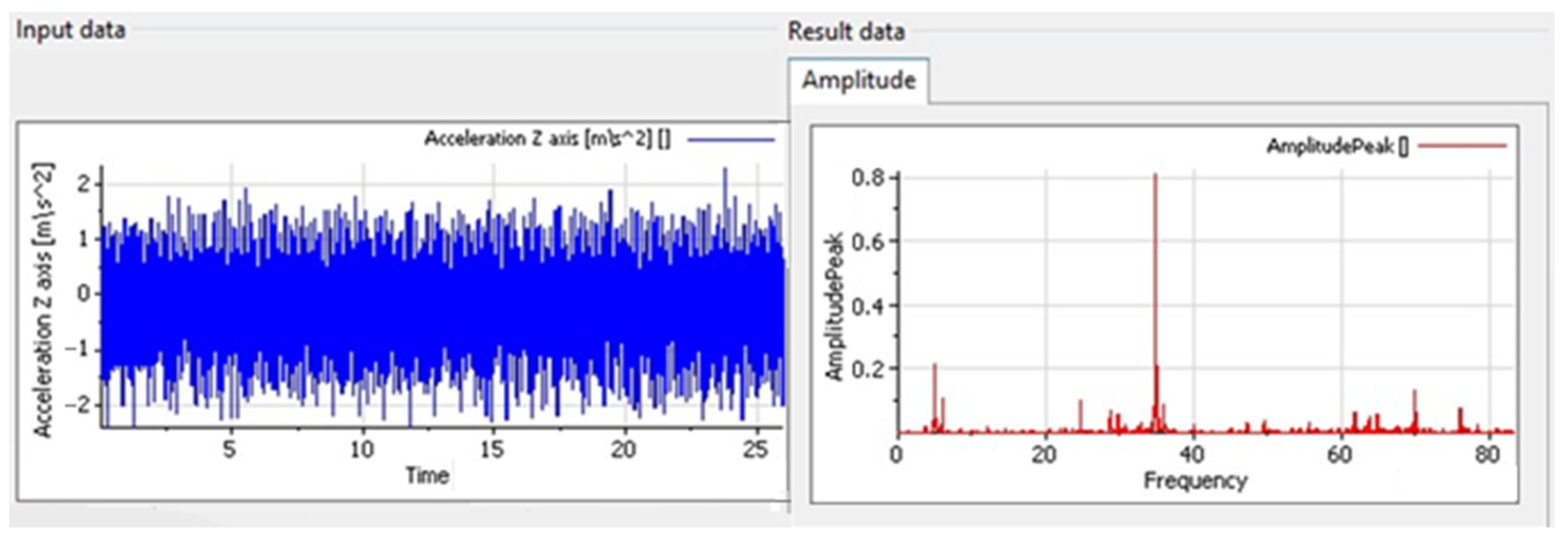 Sensors 25 06547 g005