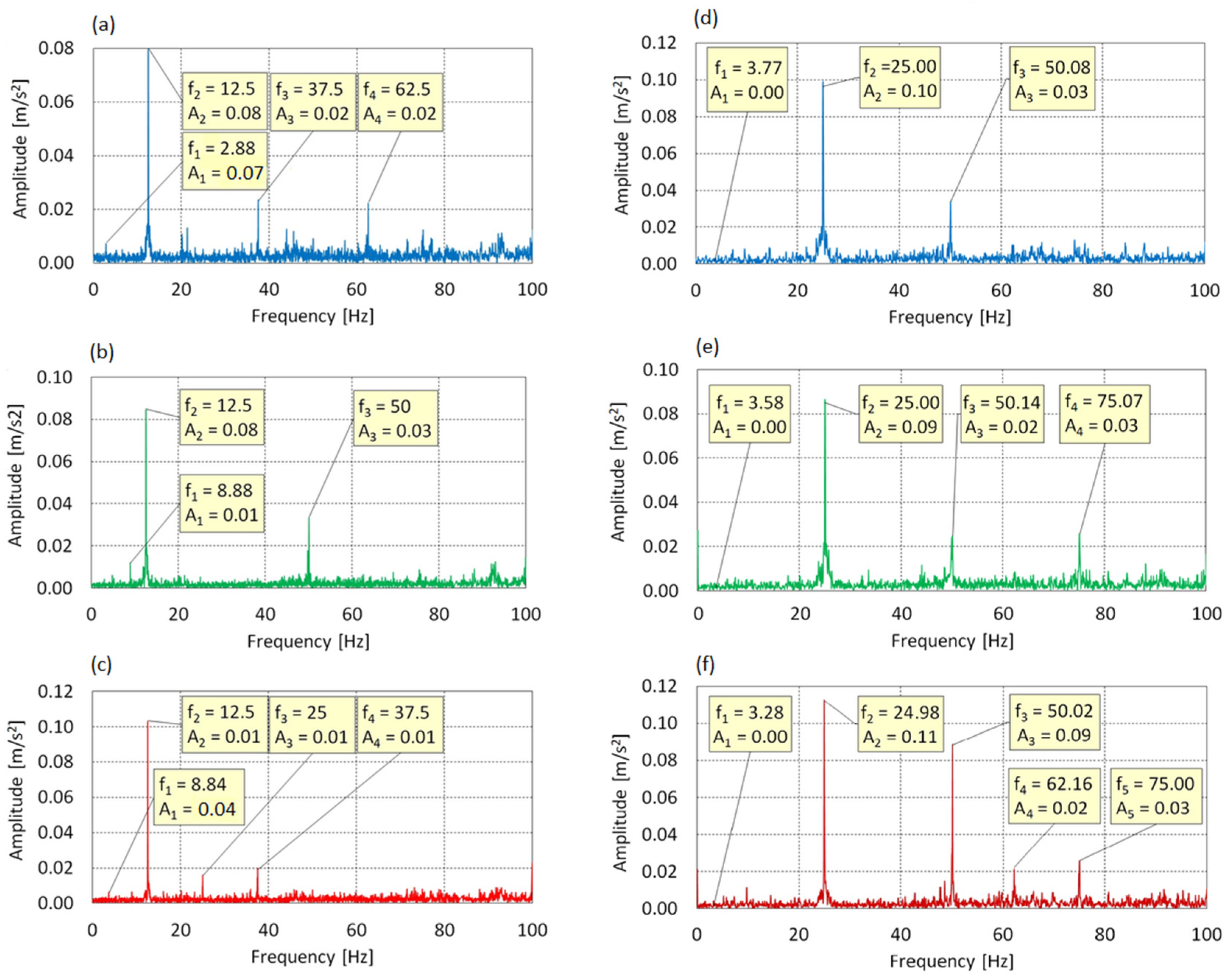 Sensors 25 06547 g006