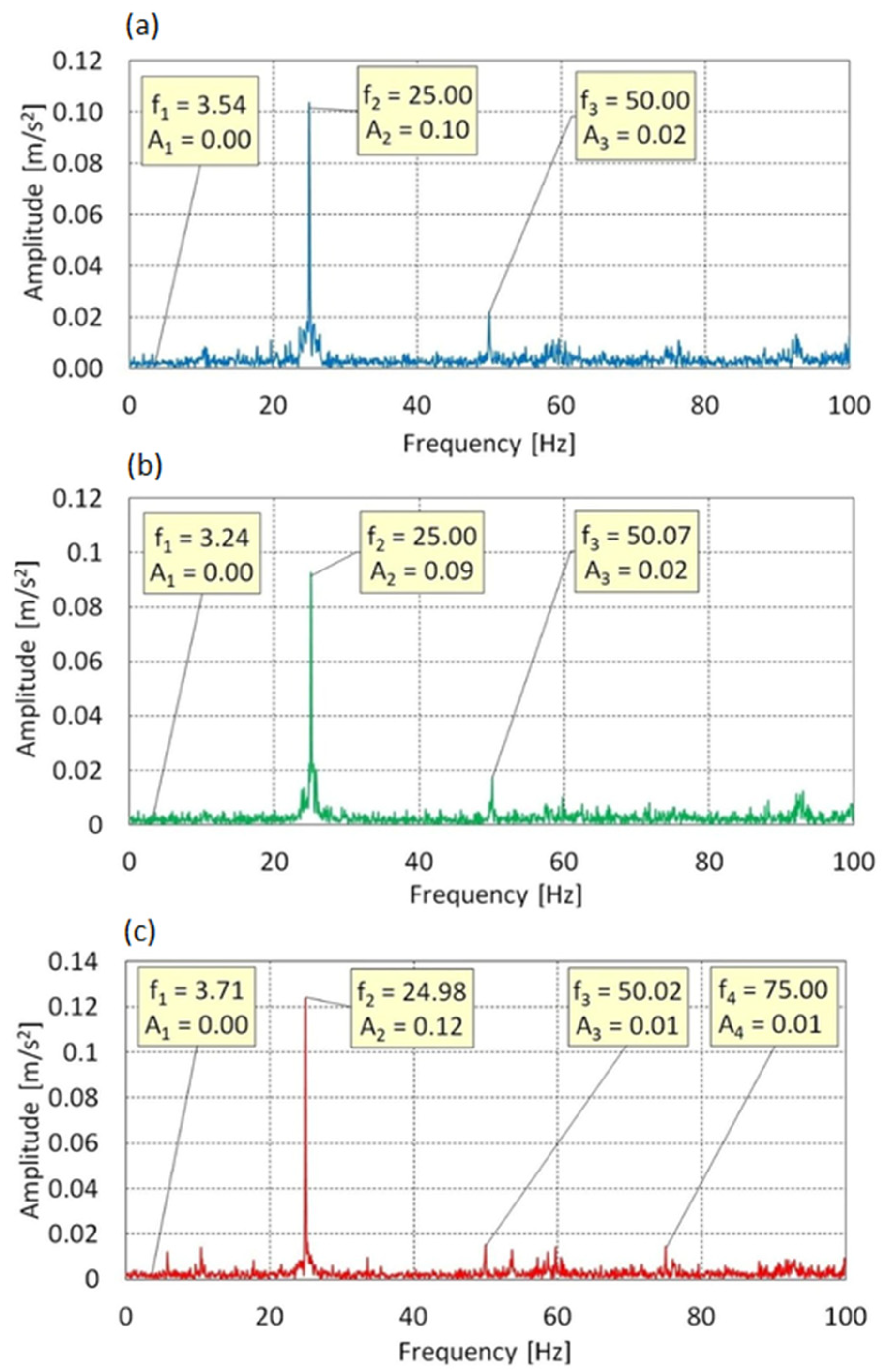 Sensors 25 06547 g007