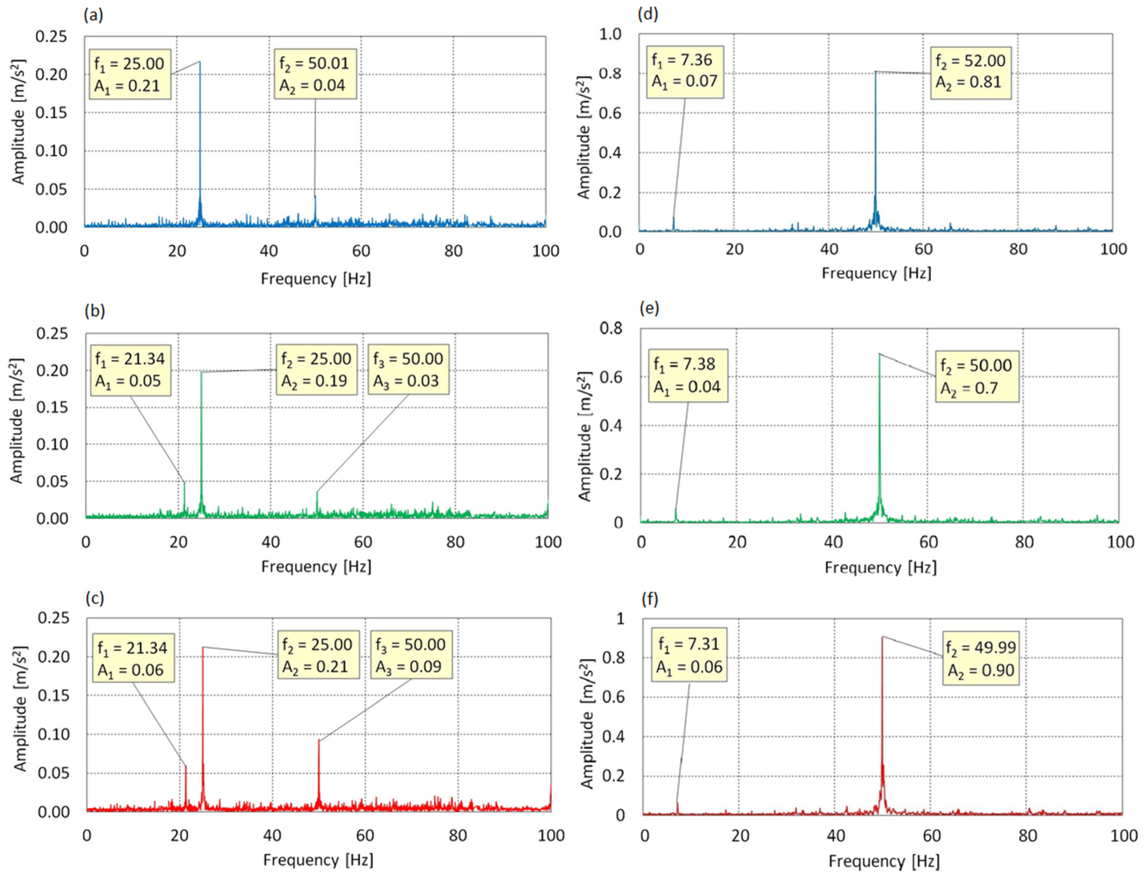 Sensors 25 06547 g008