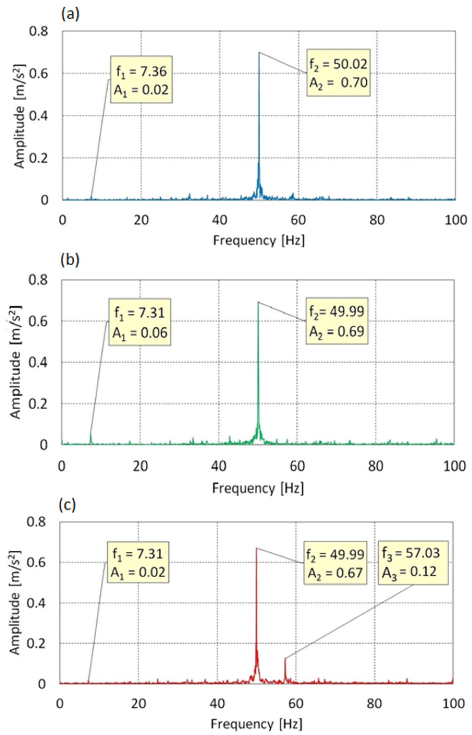 Sensors 25 06547 g009
