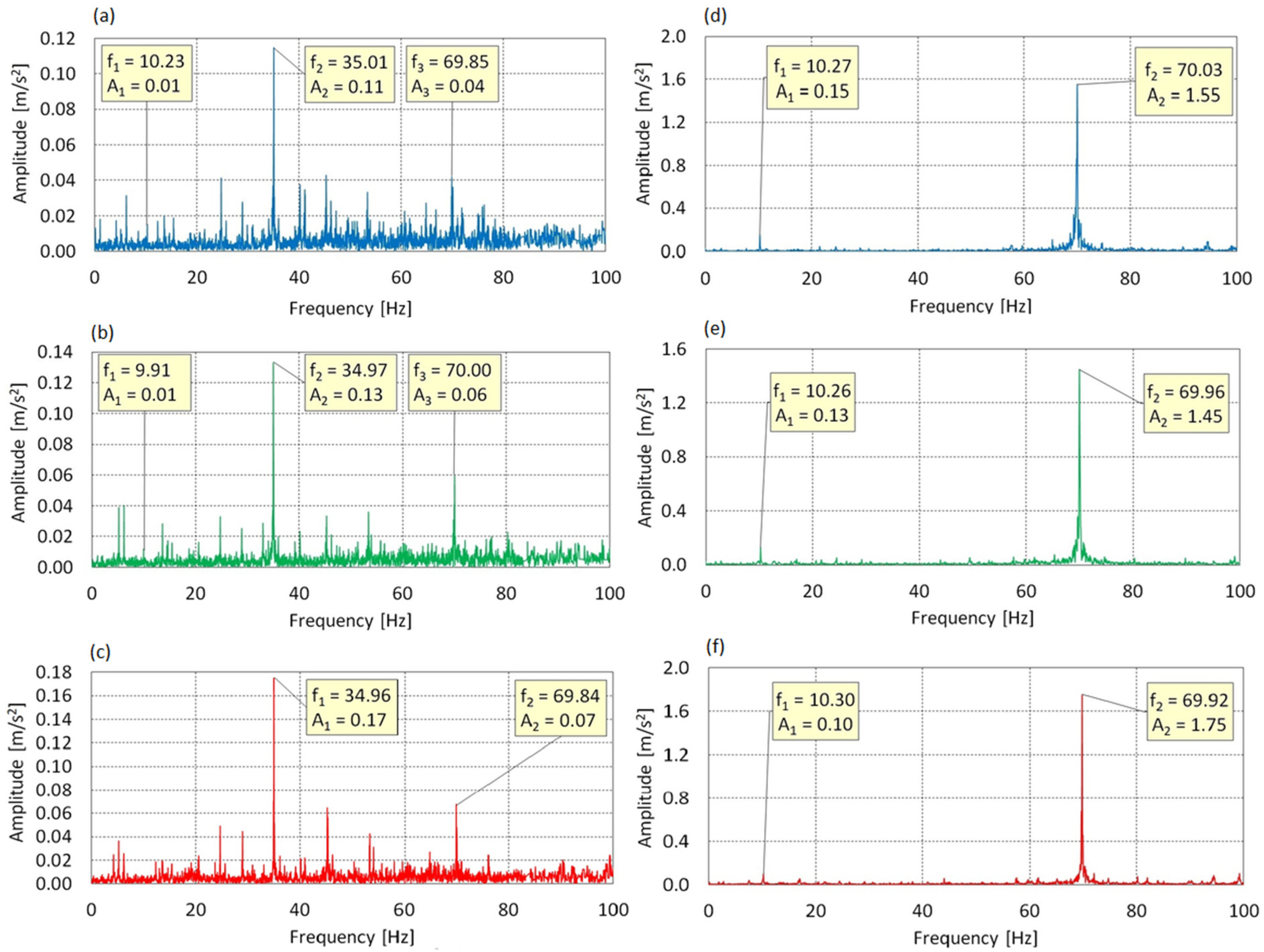 Sensors 25 06547 g010