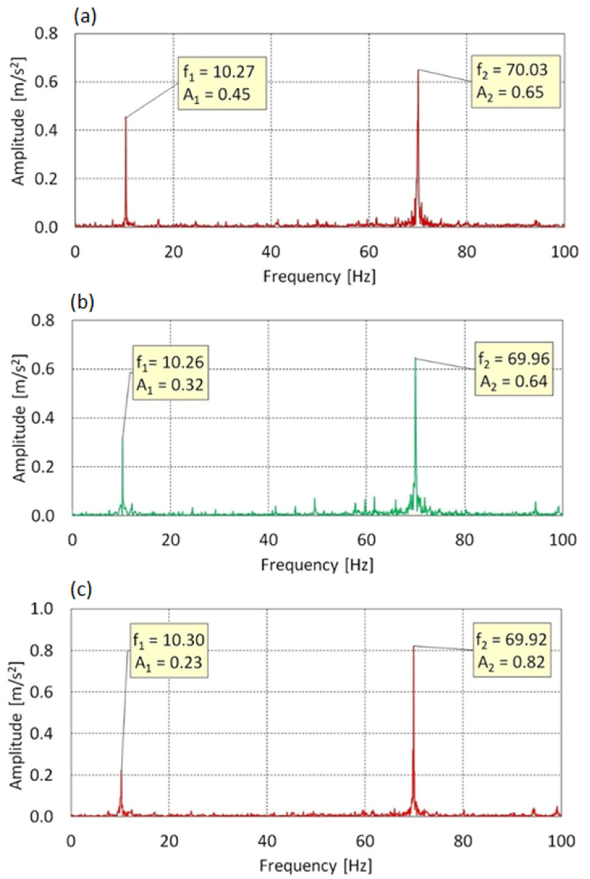 Sensors 25 06547 g011