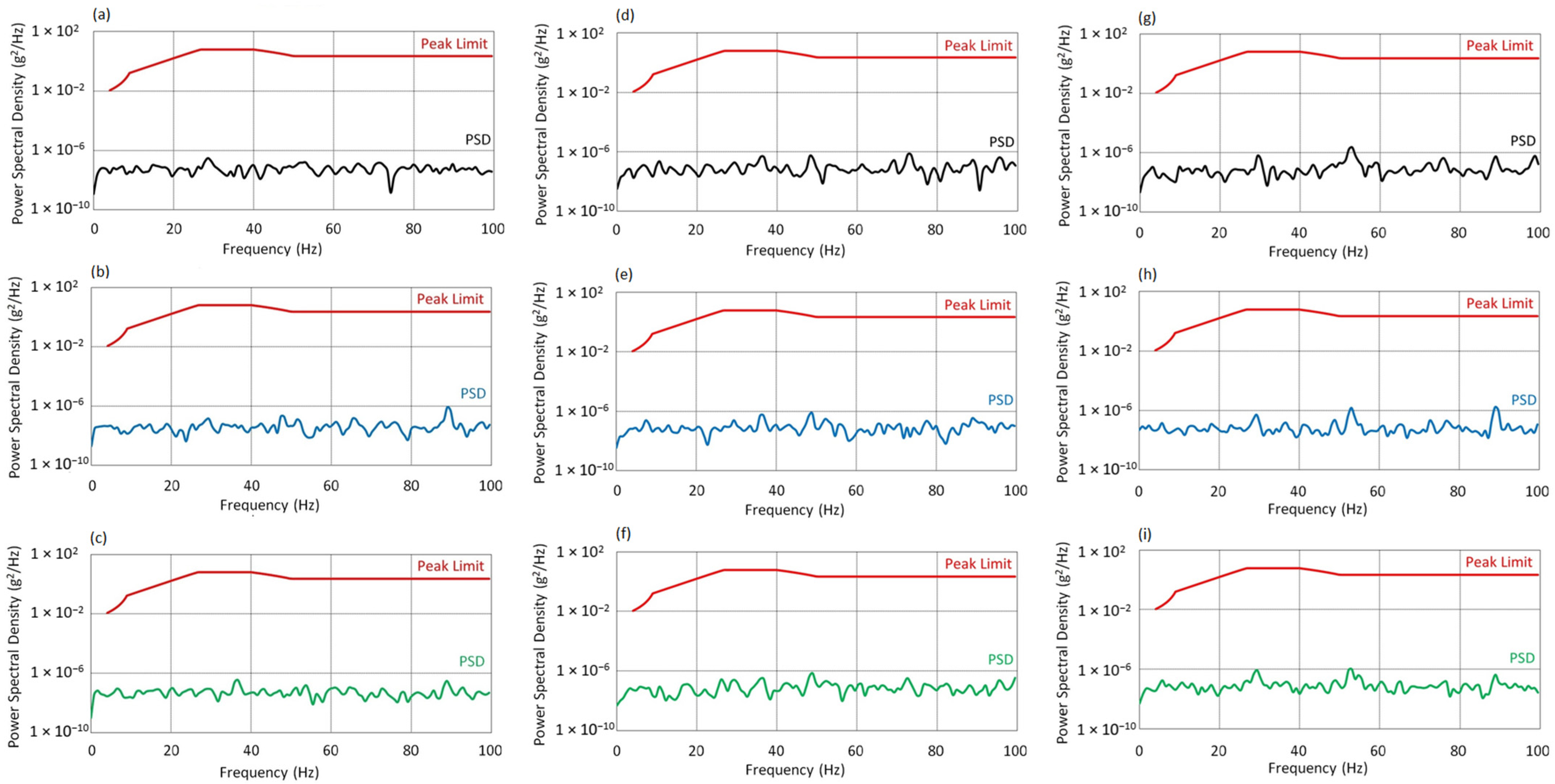 Sensors 25 06547 g012