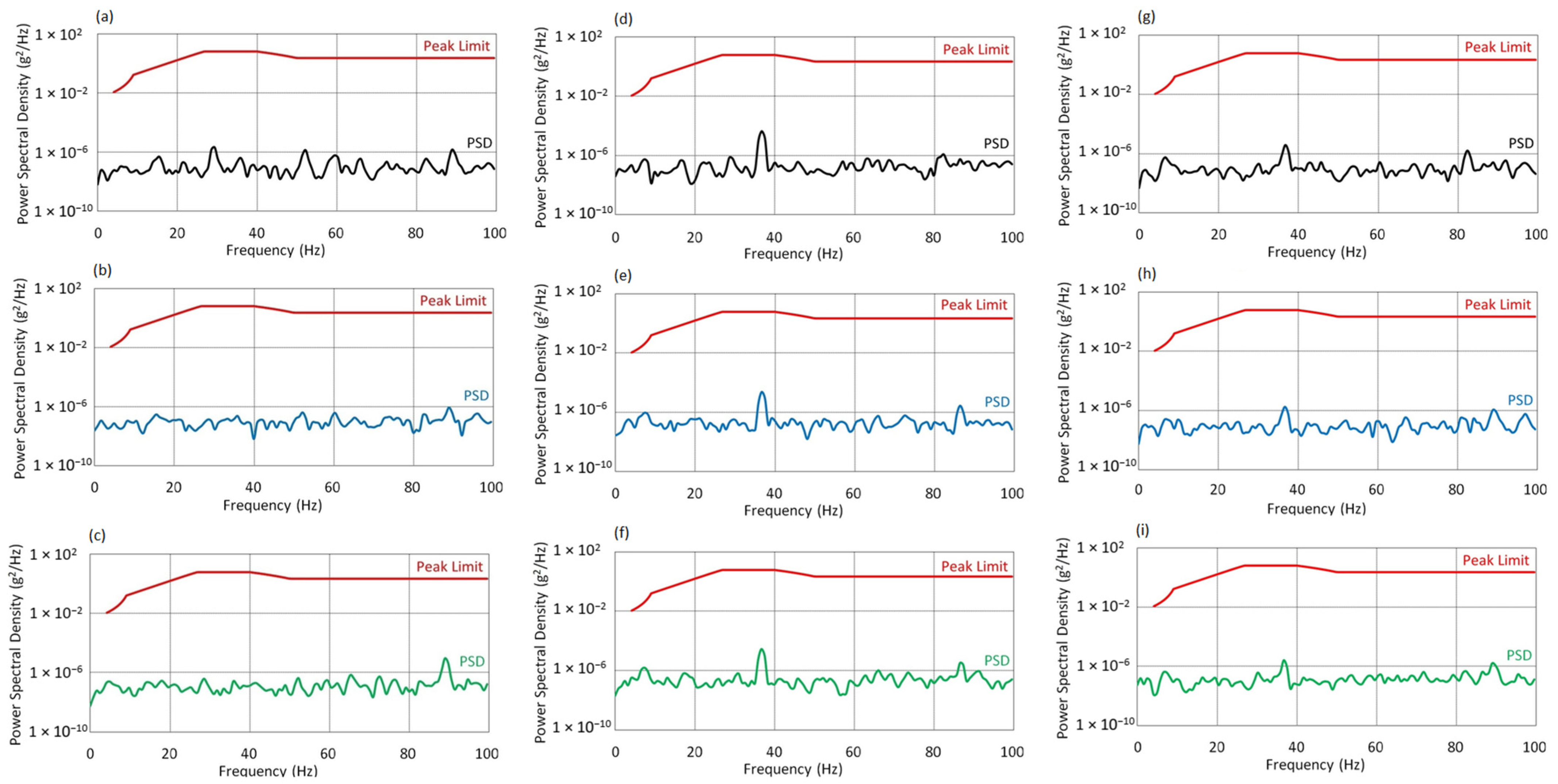 Sensors 25 06547 g013