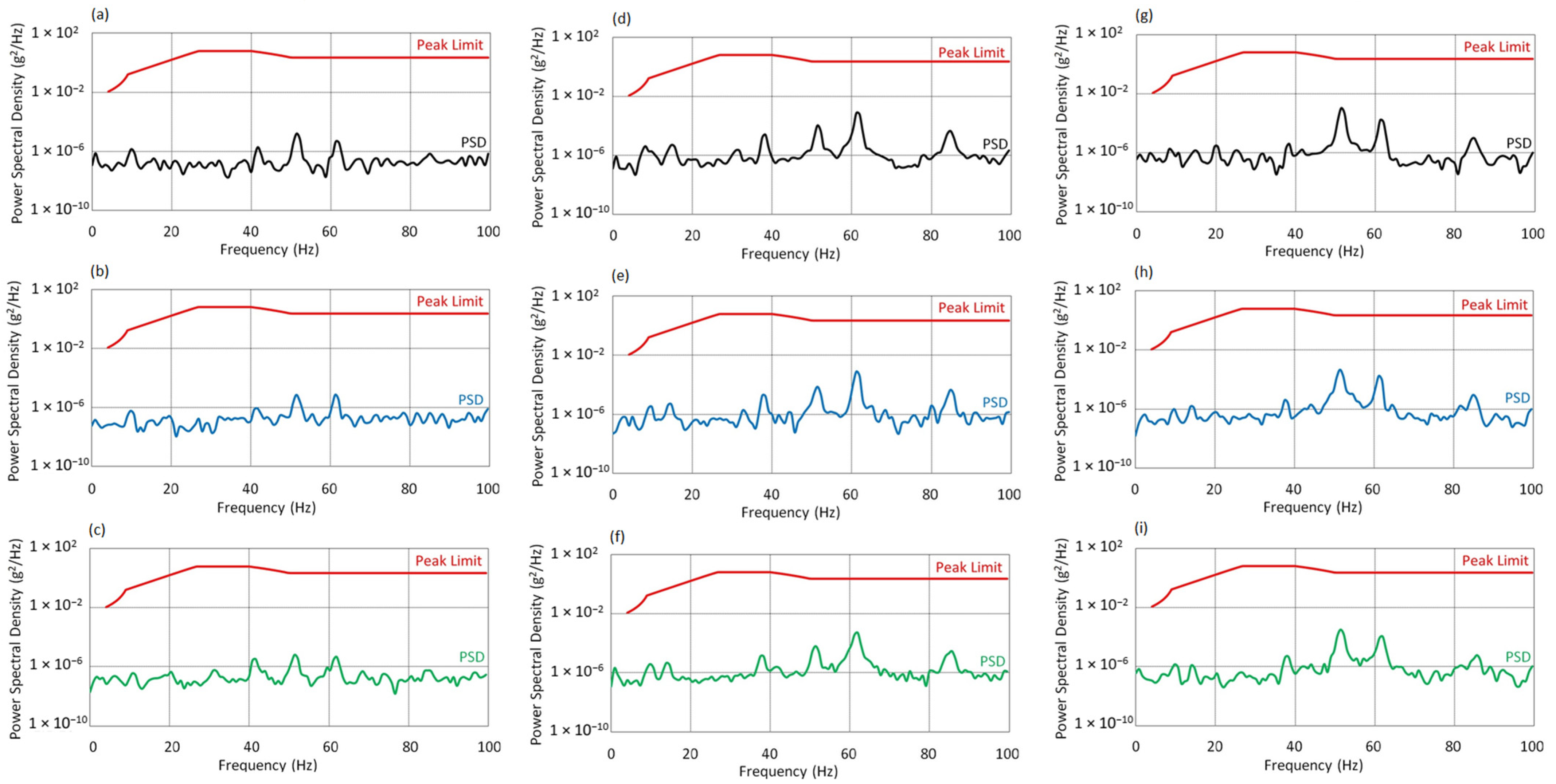 Sensors 25 06547 g014