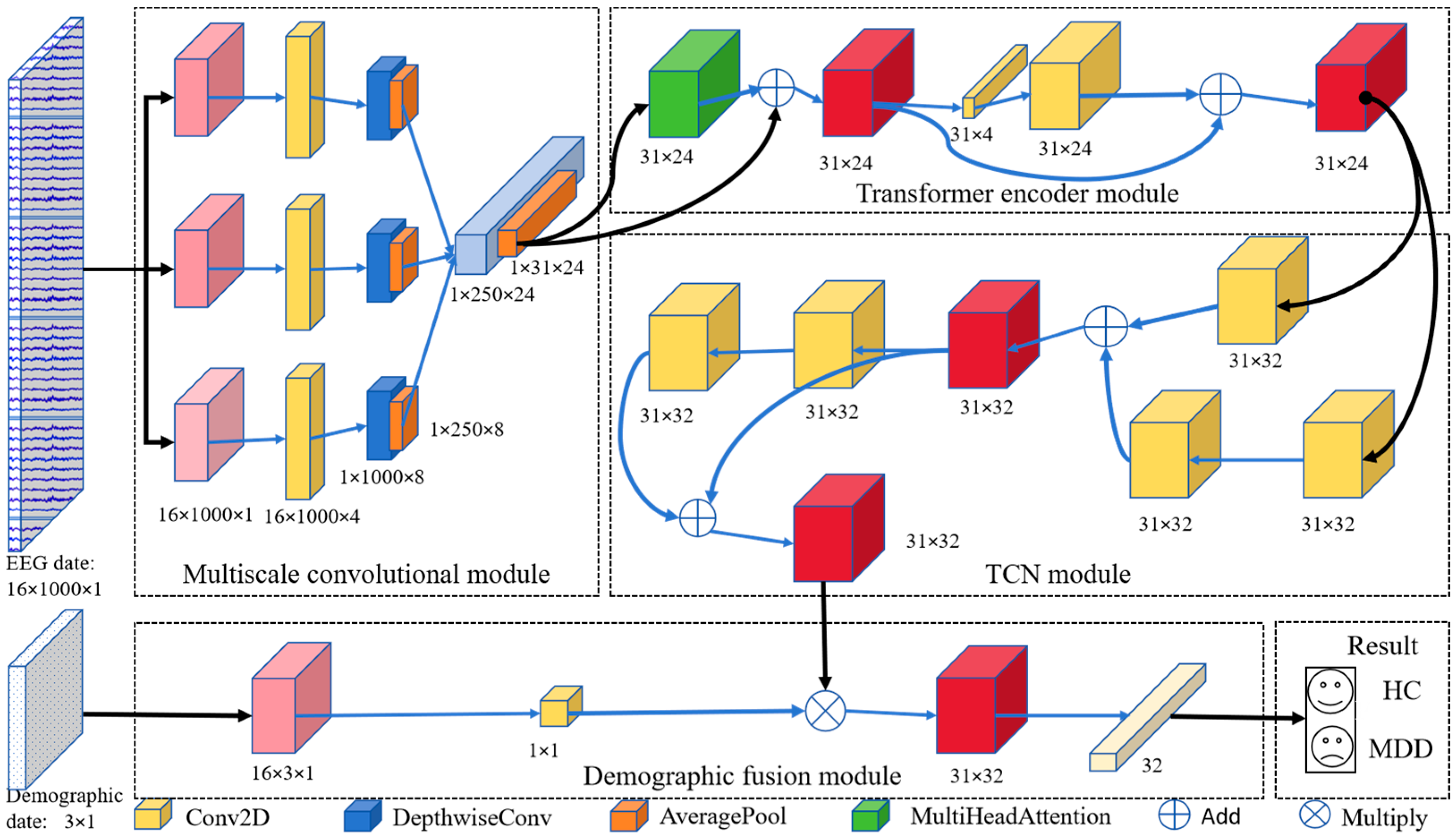 Sensors 25 06549 g001