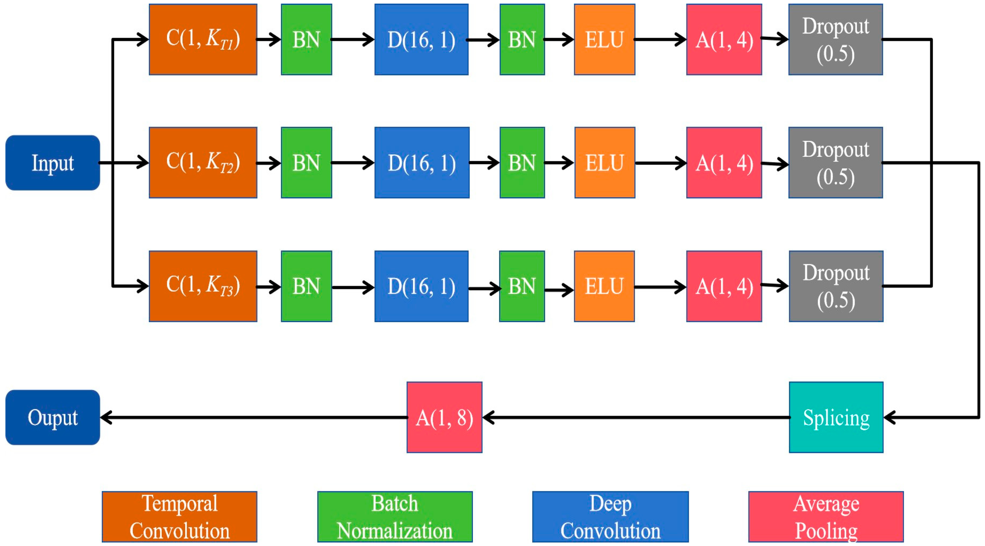 Sensors 25 06549 g002