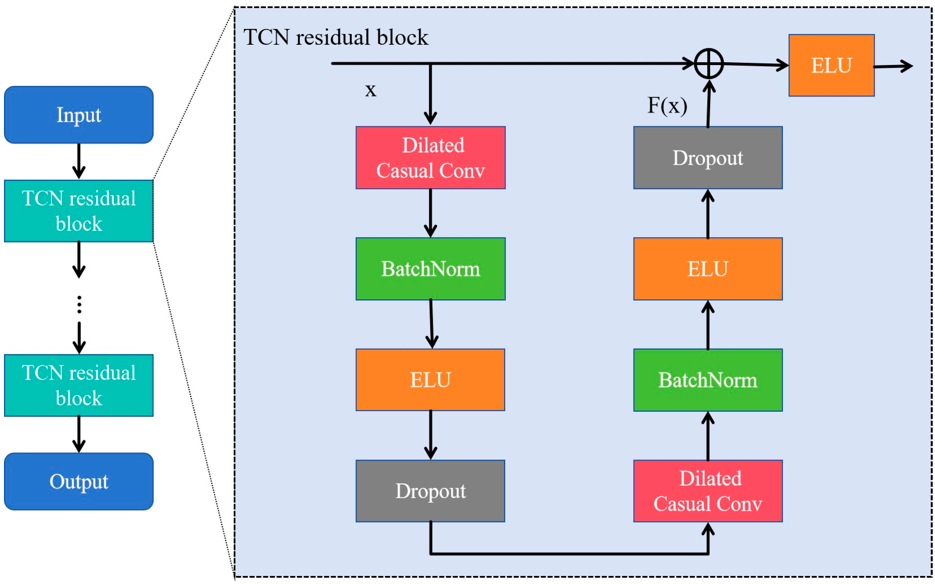 Sensors 25 06549 g003