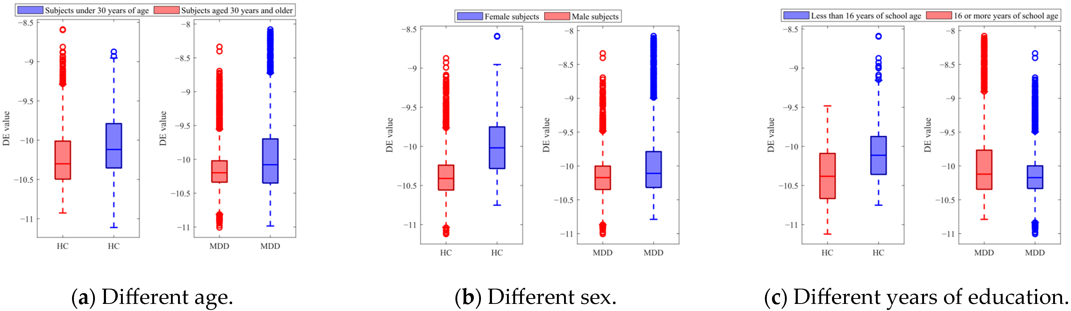 Sensors 25 06549 g006