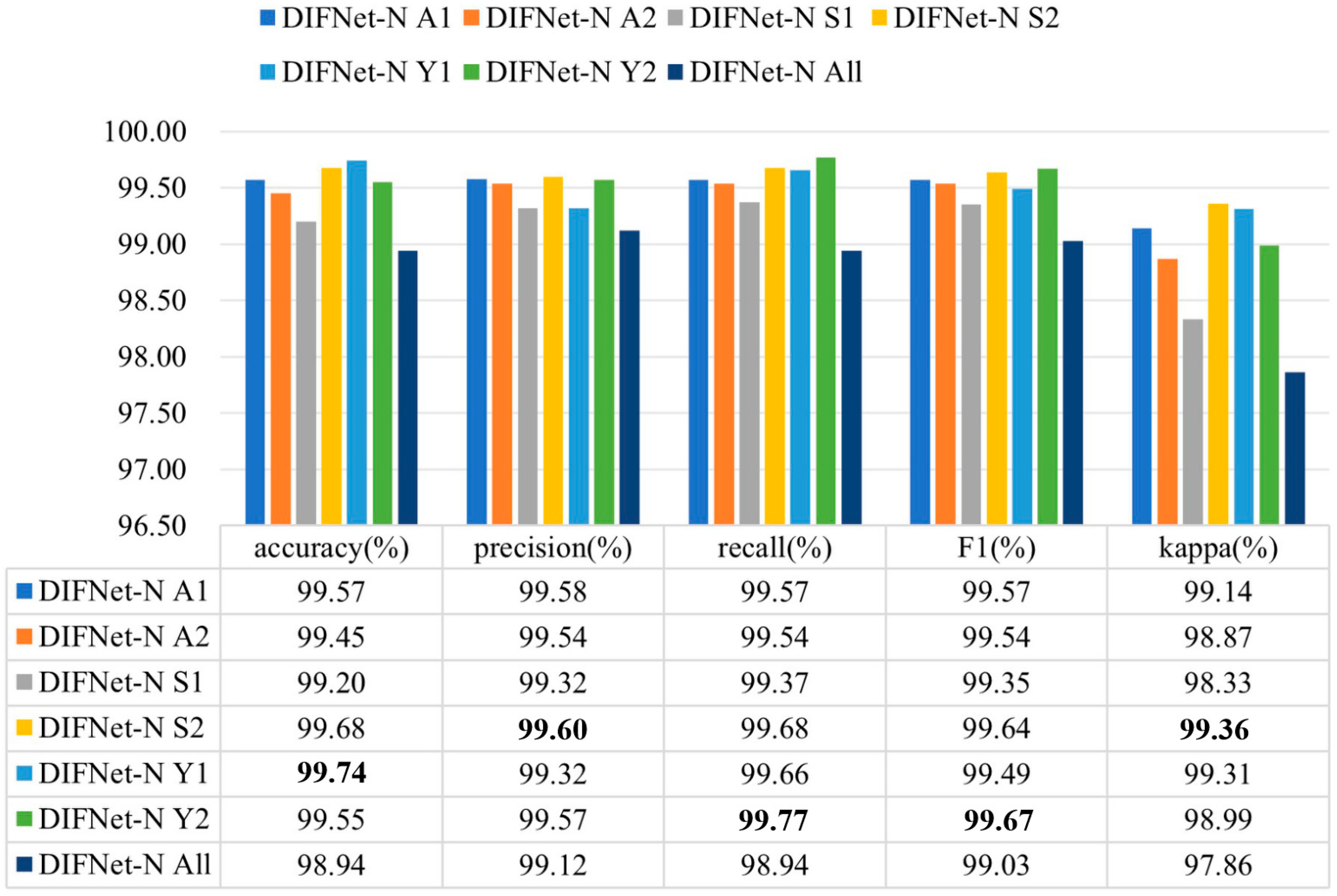 Sensors 25 06549 g007