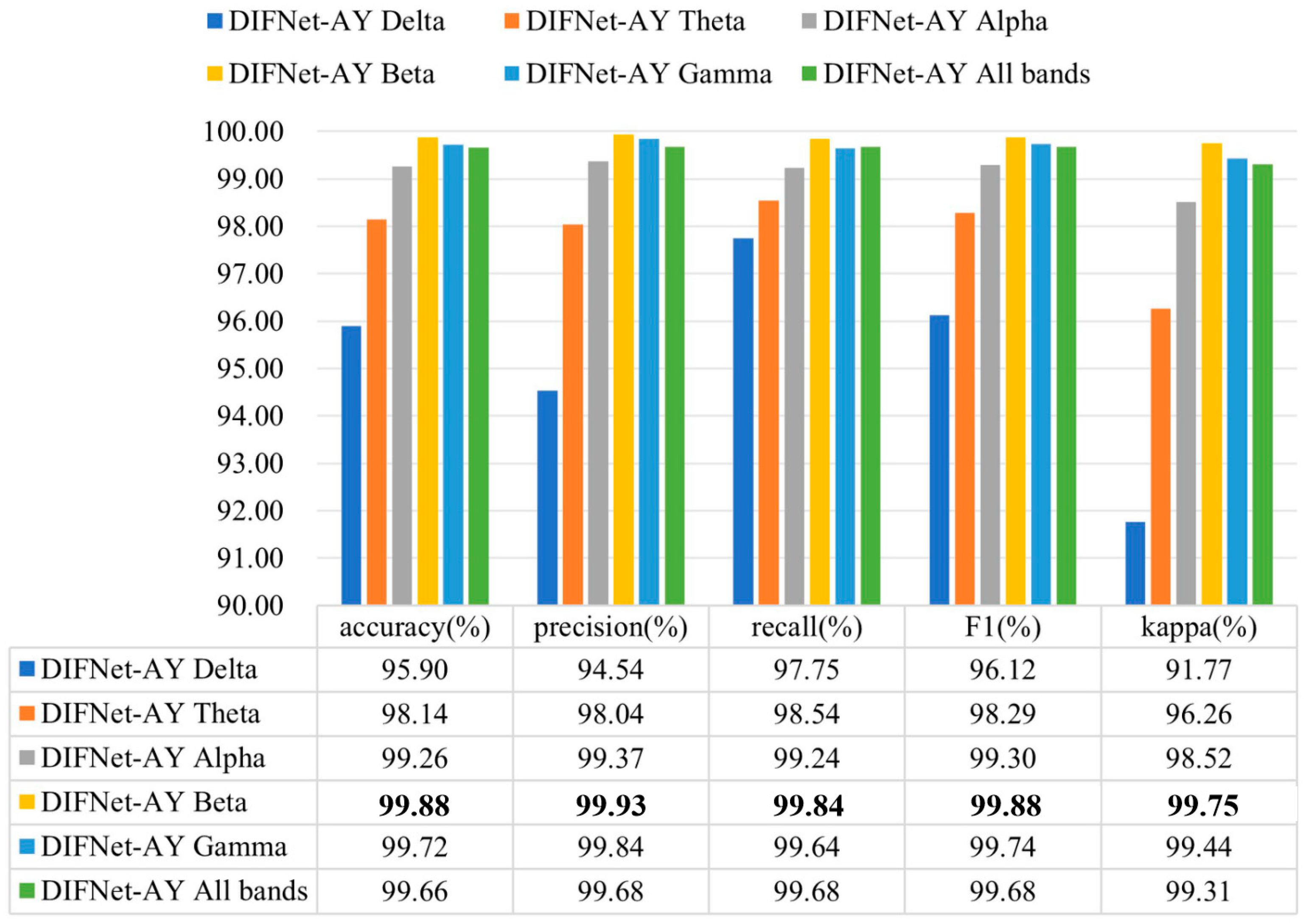 Sensors 25 06549 g008