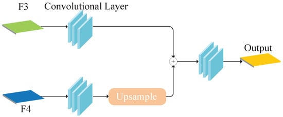 Sensors 25 06550 g001