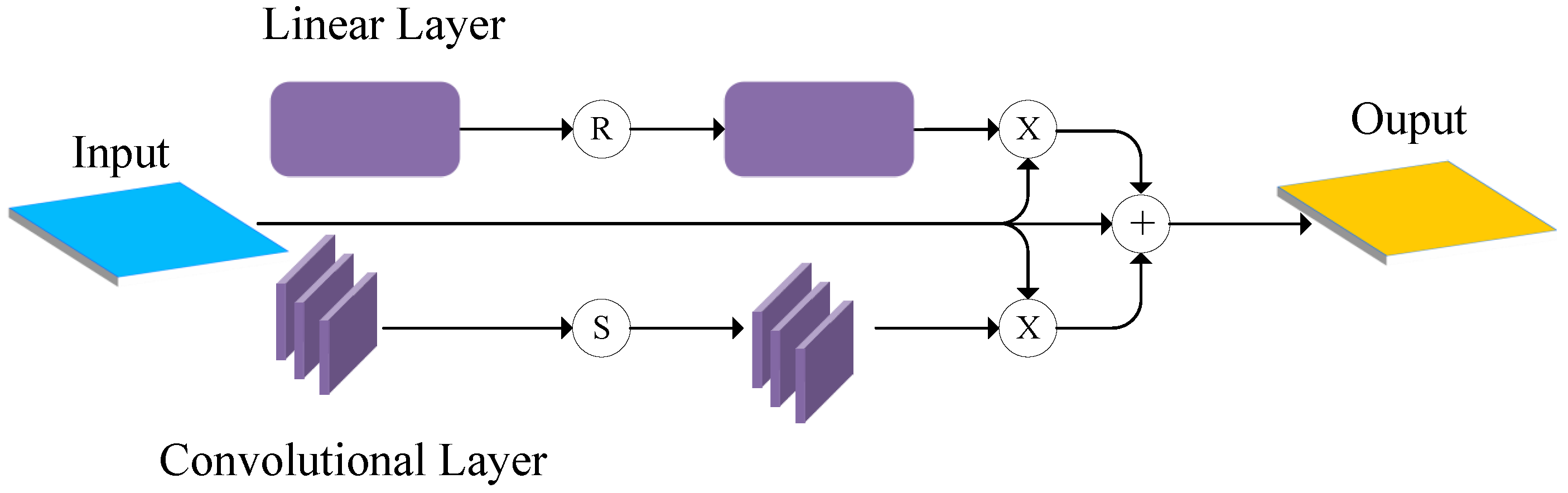 Sensors 25 06550 g003